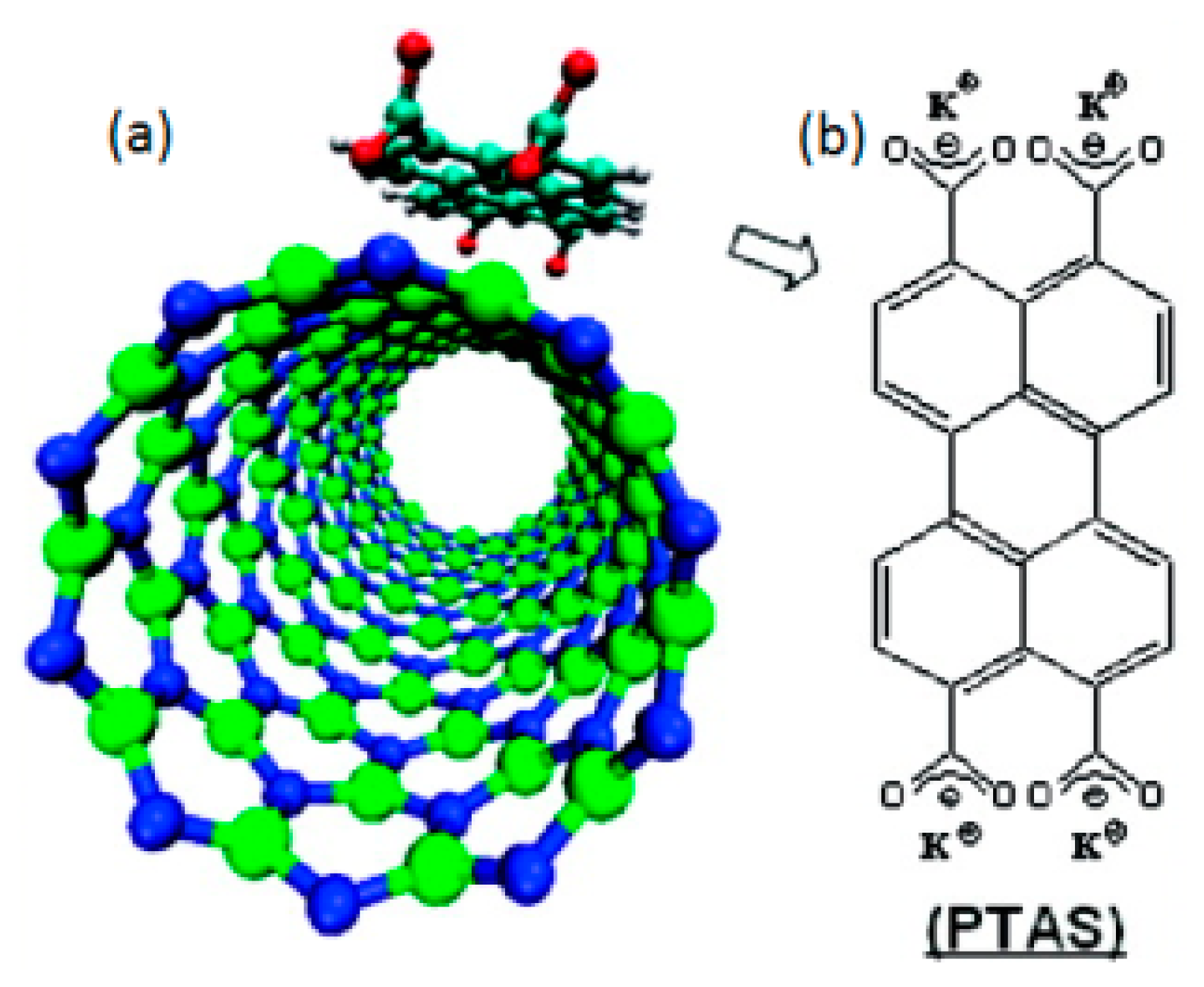 Sensors 14 17655f6 1024