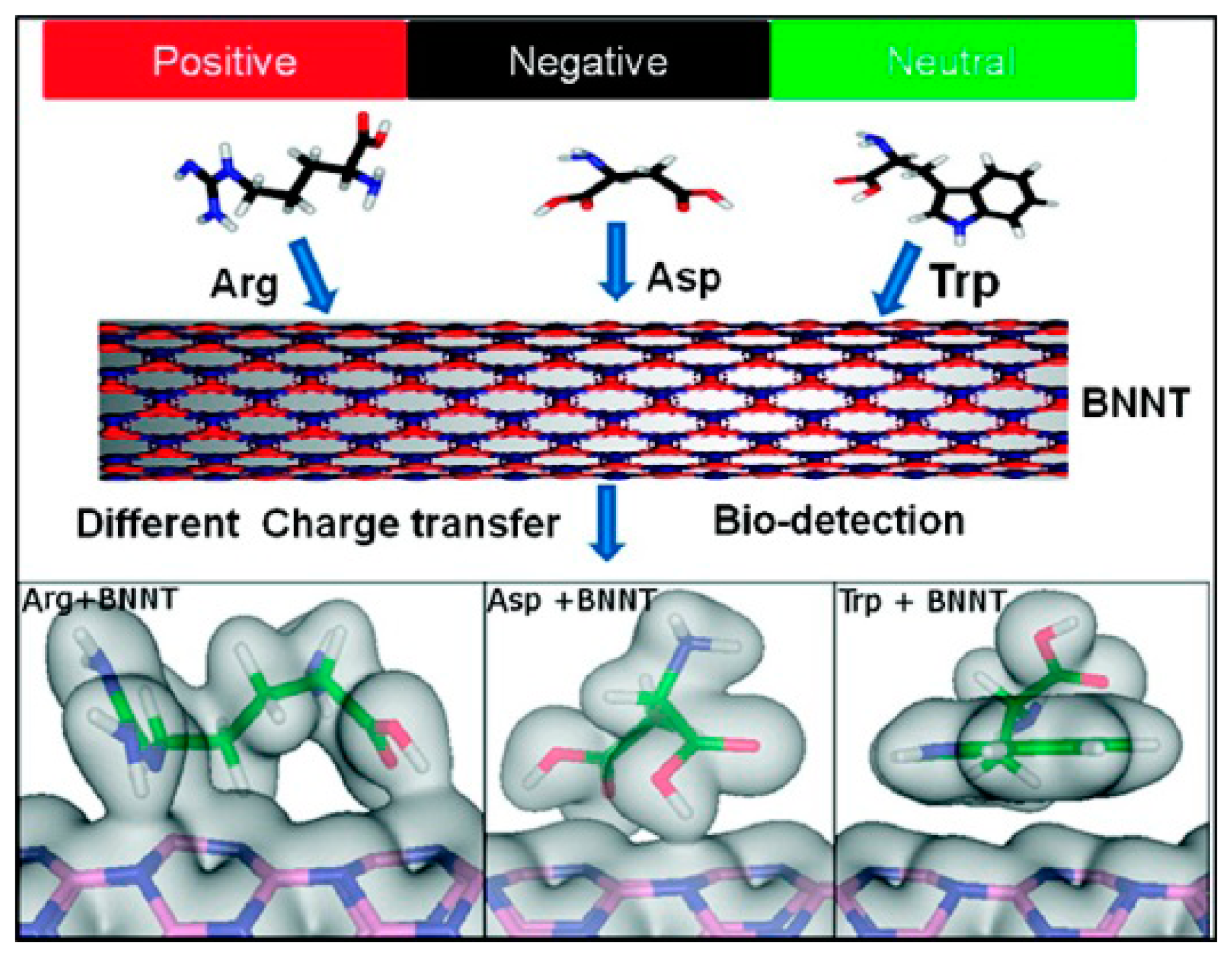Sensors 14 17655f7 1024