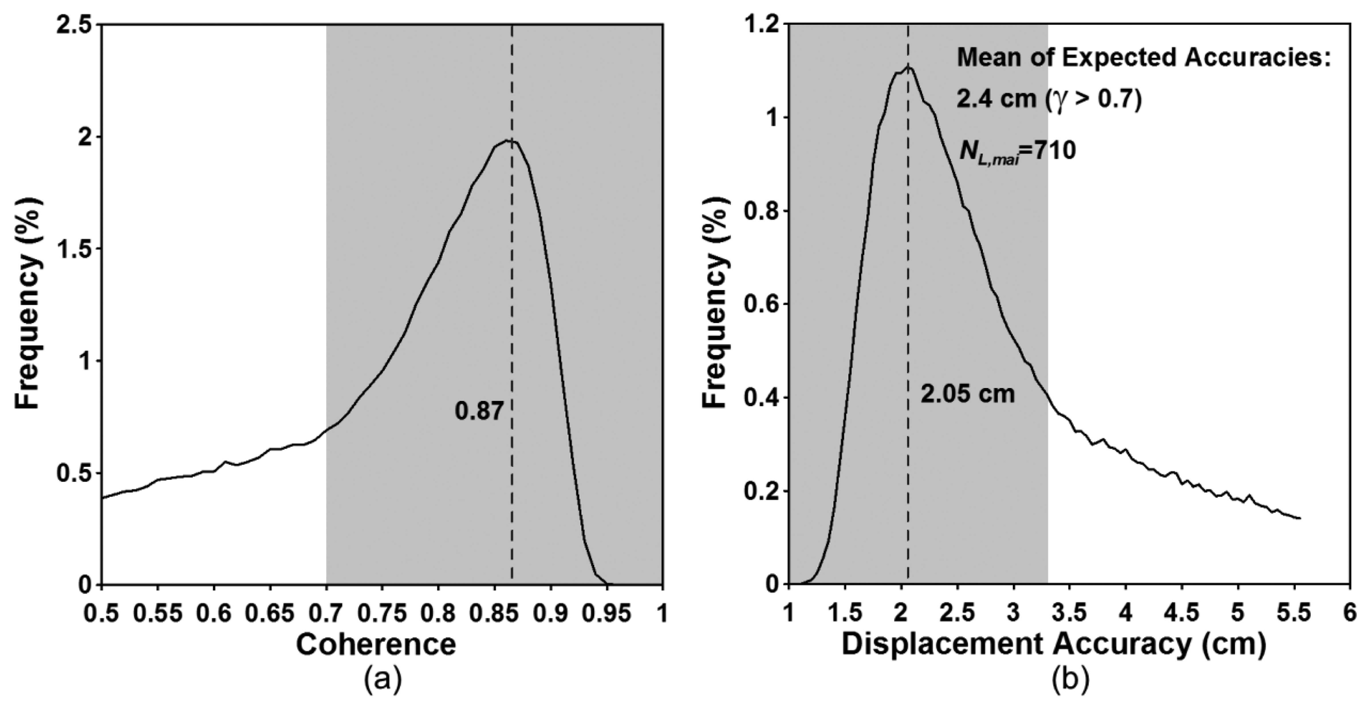 Sensors 14 17703f4 1024