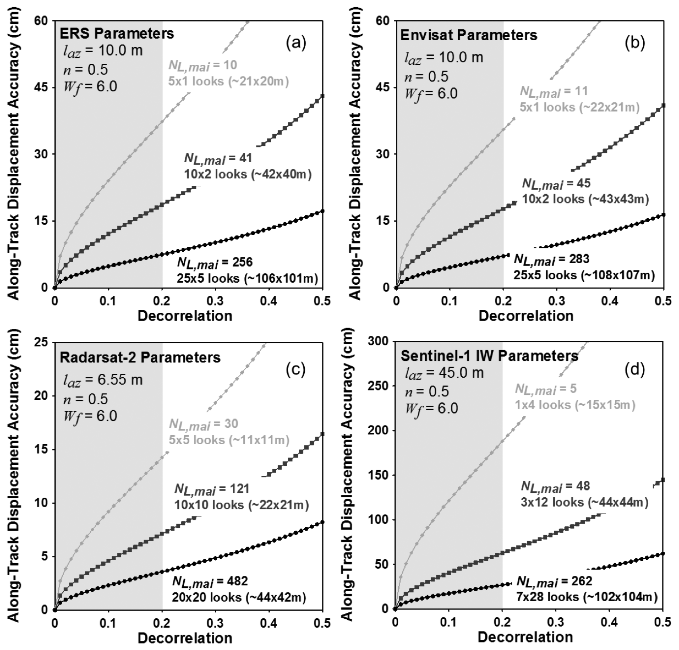 Sensors 14 17703f5 1024