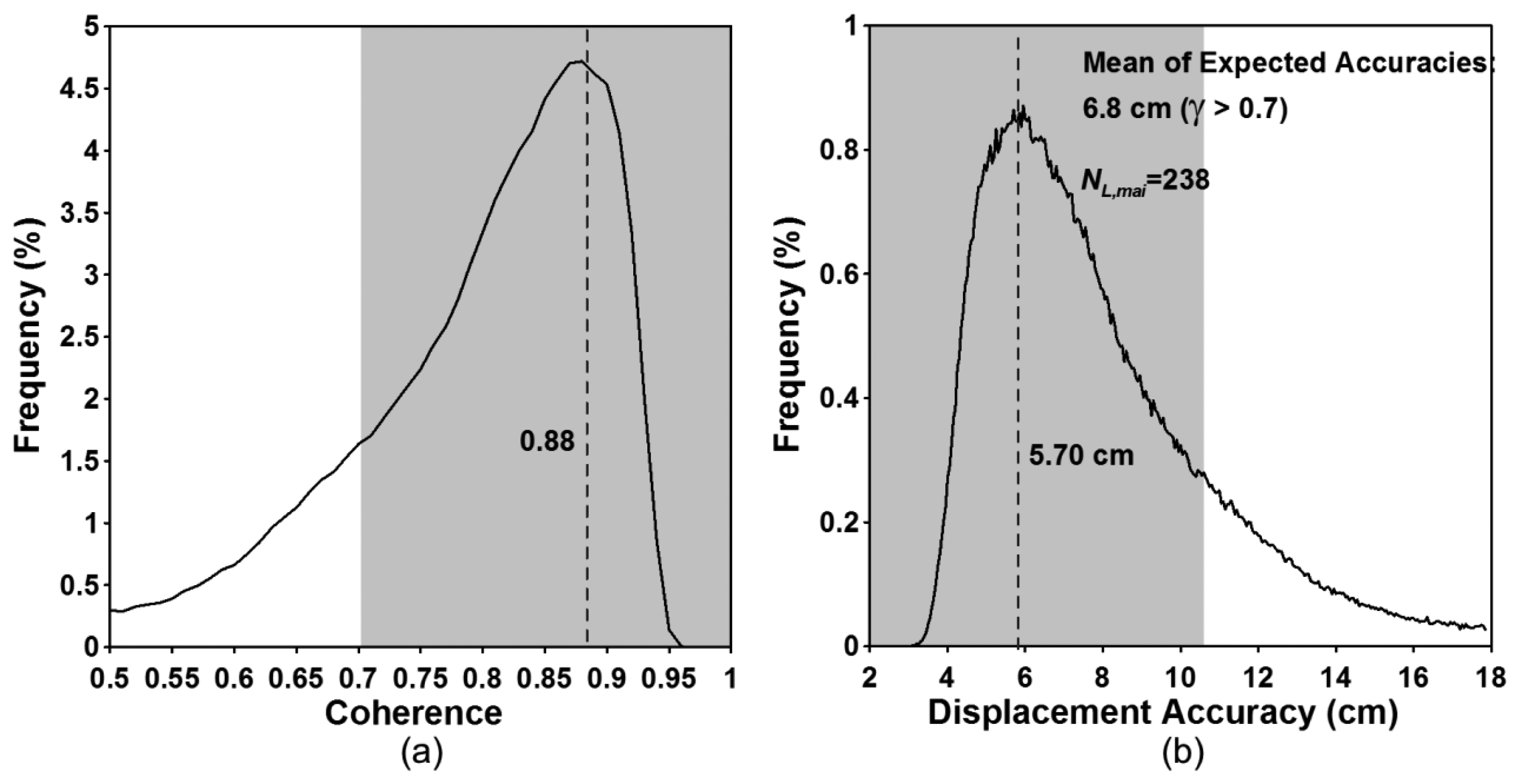 Sensors 14 17703f7 1024