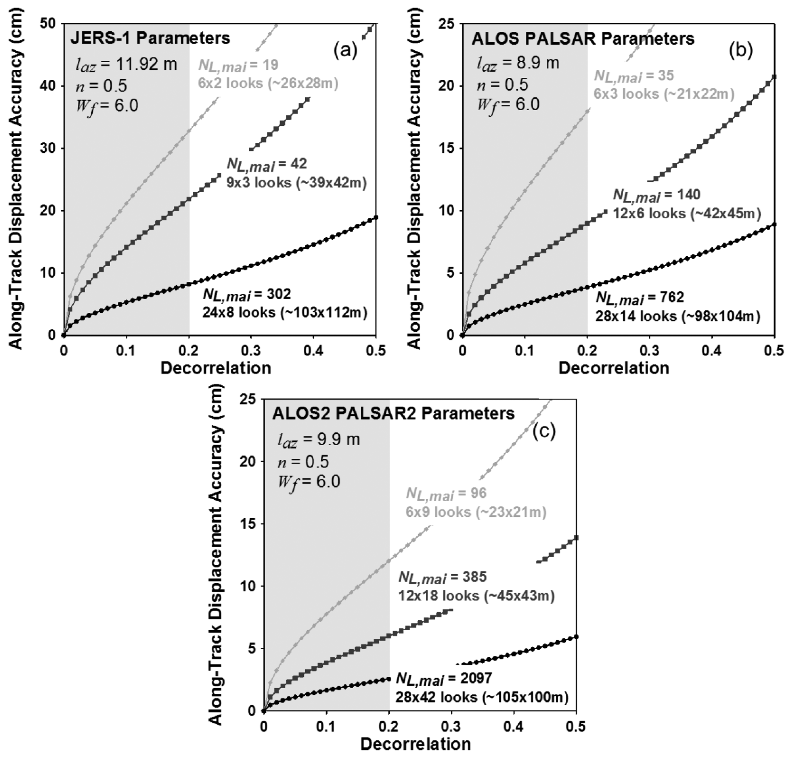 Sensors 14 17703f8 1024
