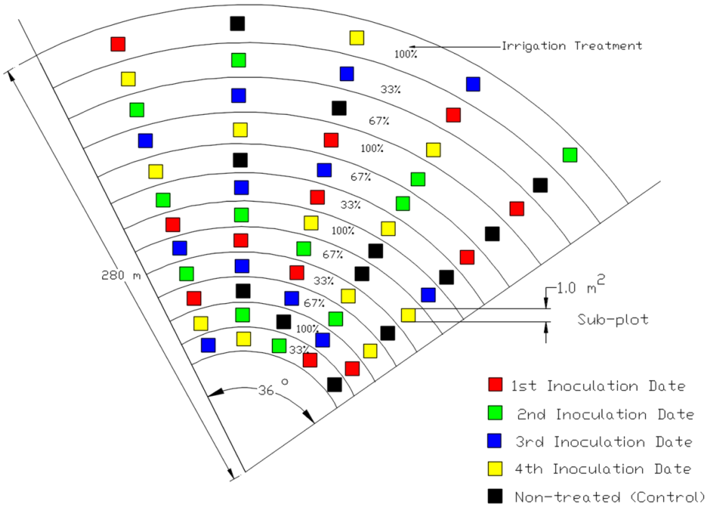 Sensors 14 17753f1 1024