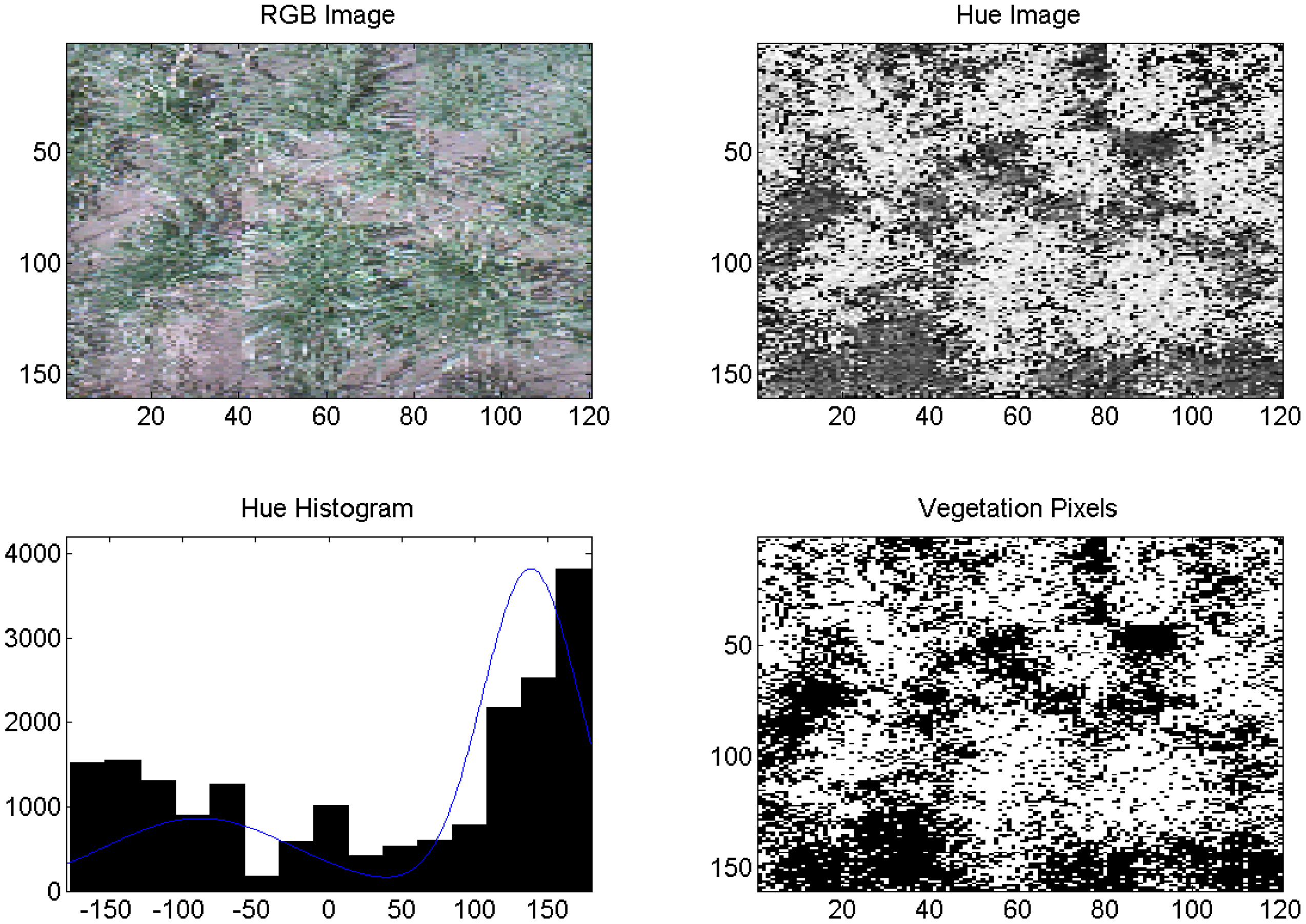 Sensors 14 17753f11 1024