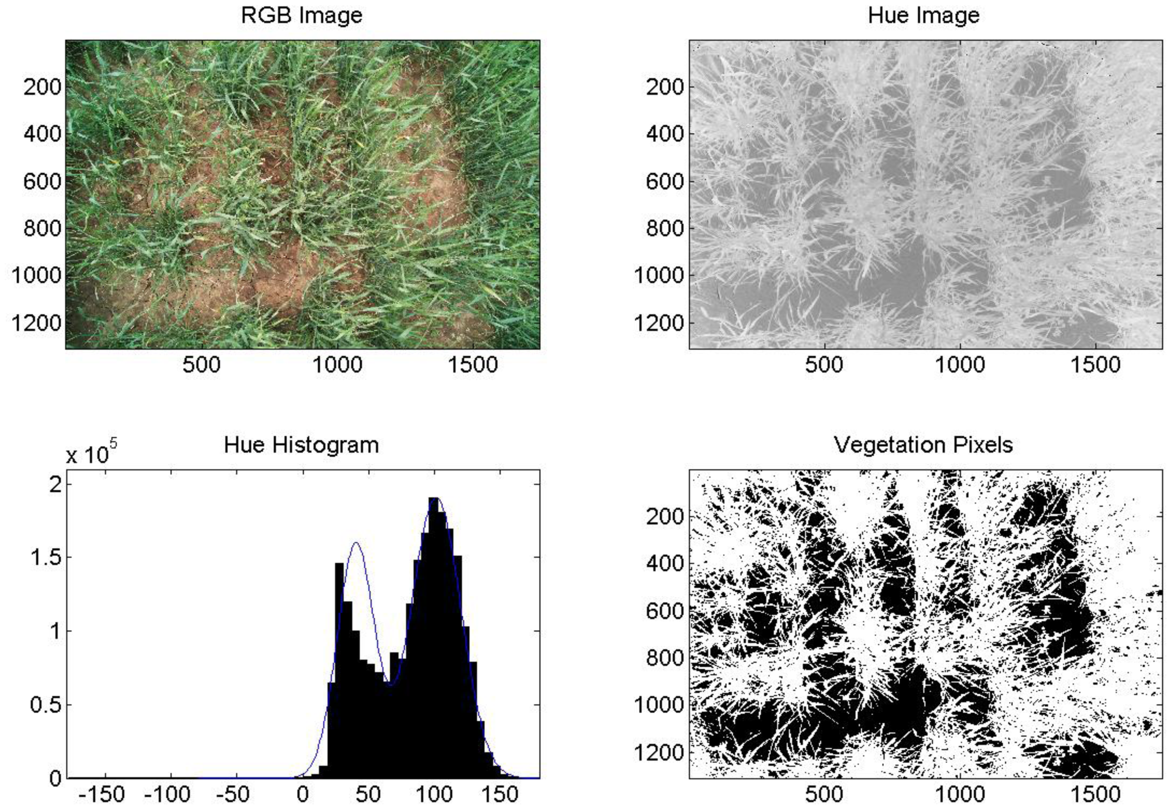 Sensors 14 17753f5 1024