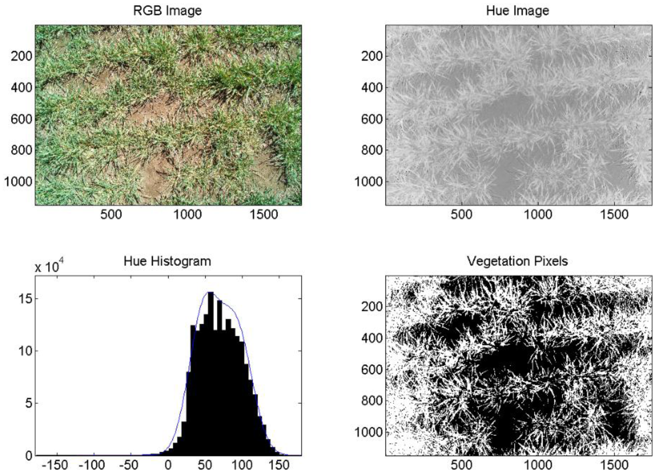 Sensors 14 17753f8 1024