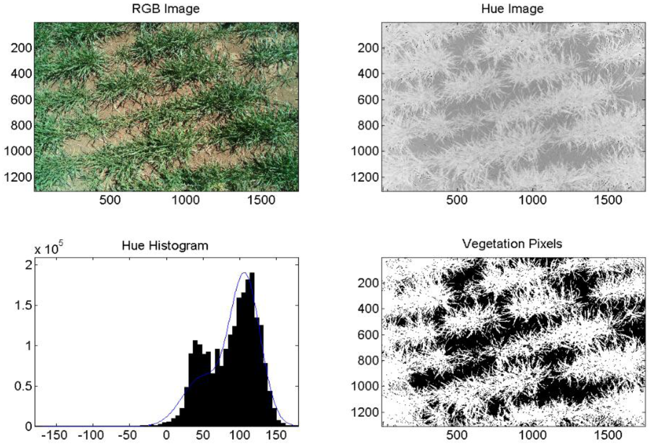 Sensors 14 17753f9 1024
