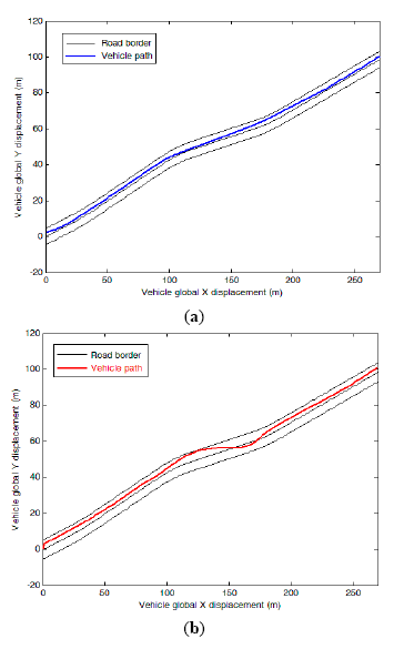 Sensors 14 17832f4 1024