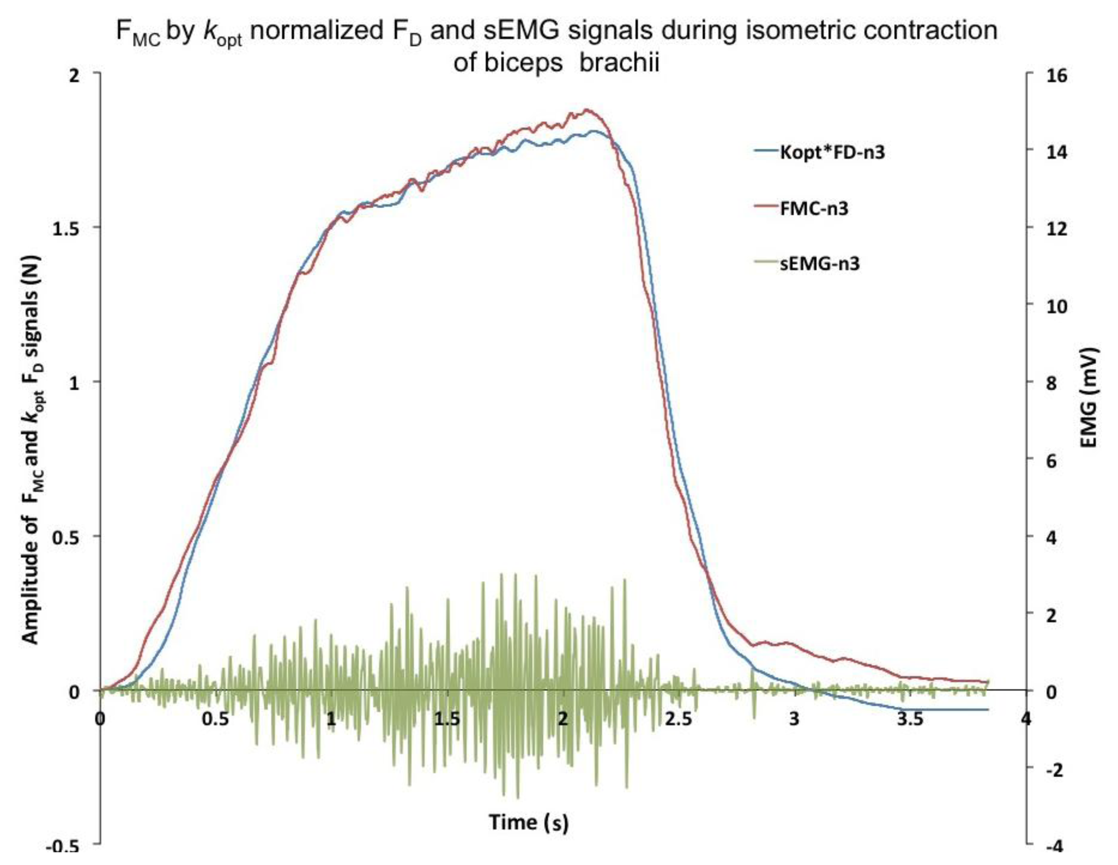 Sensors 14 17848f4 1024