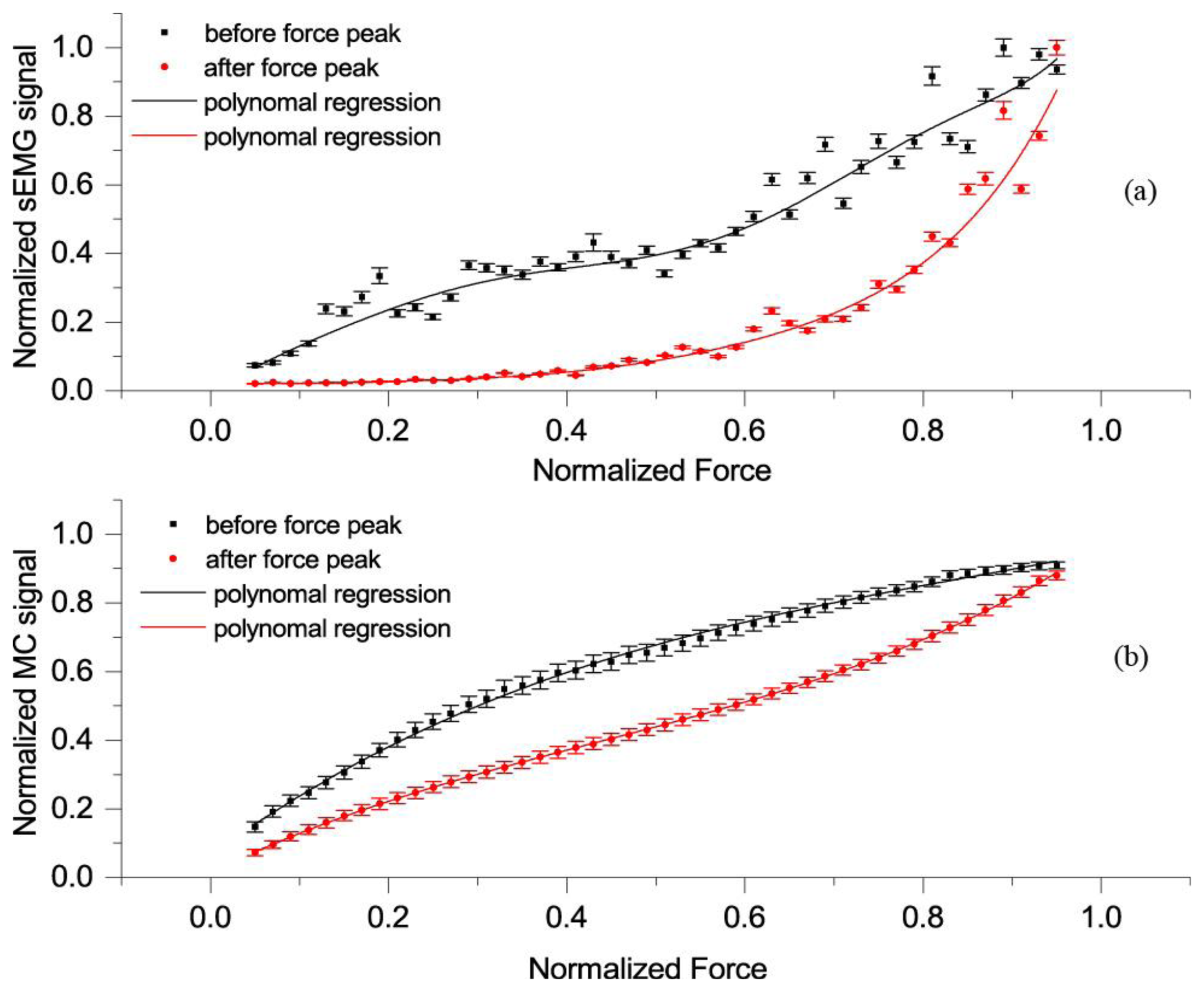 Sensors 14 17848f6 1024