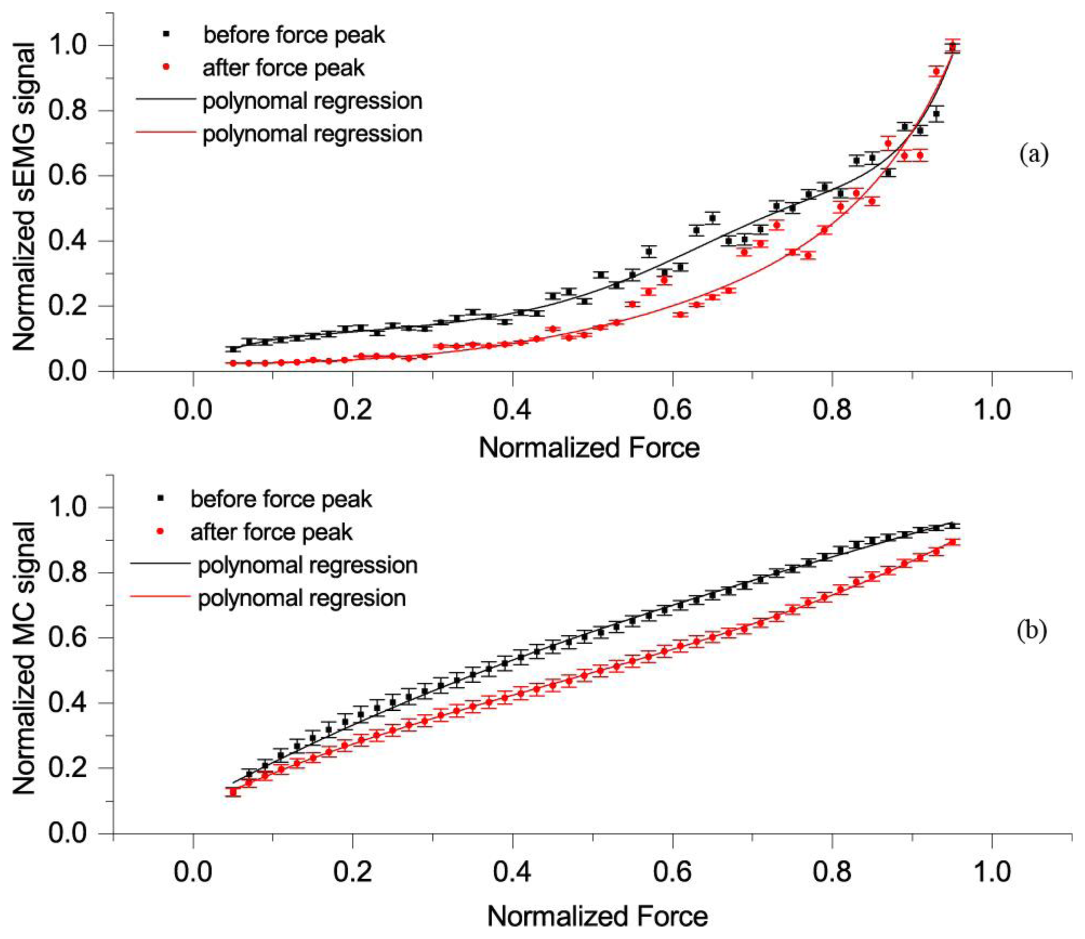 Sensors 14 17848f7 1024