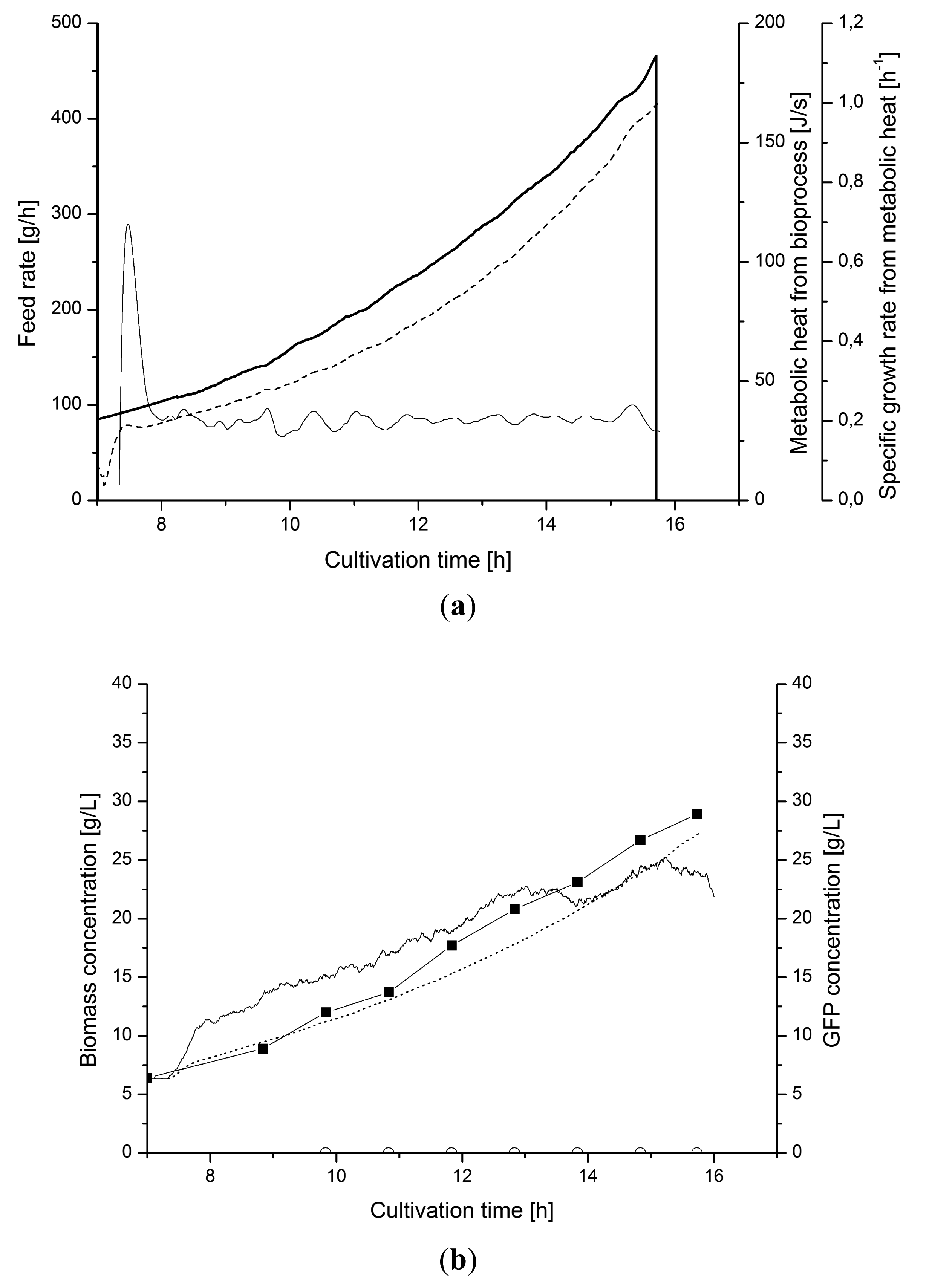 Sensors 14 17864f10 1024