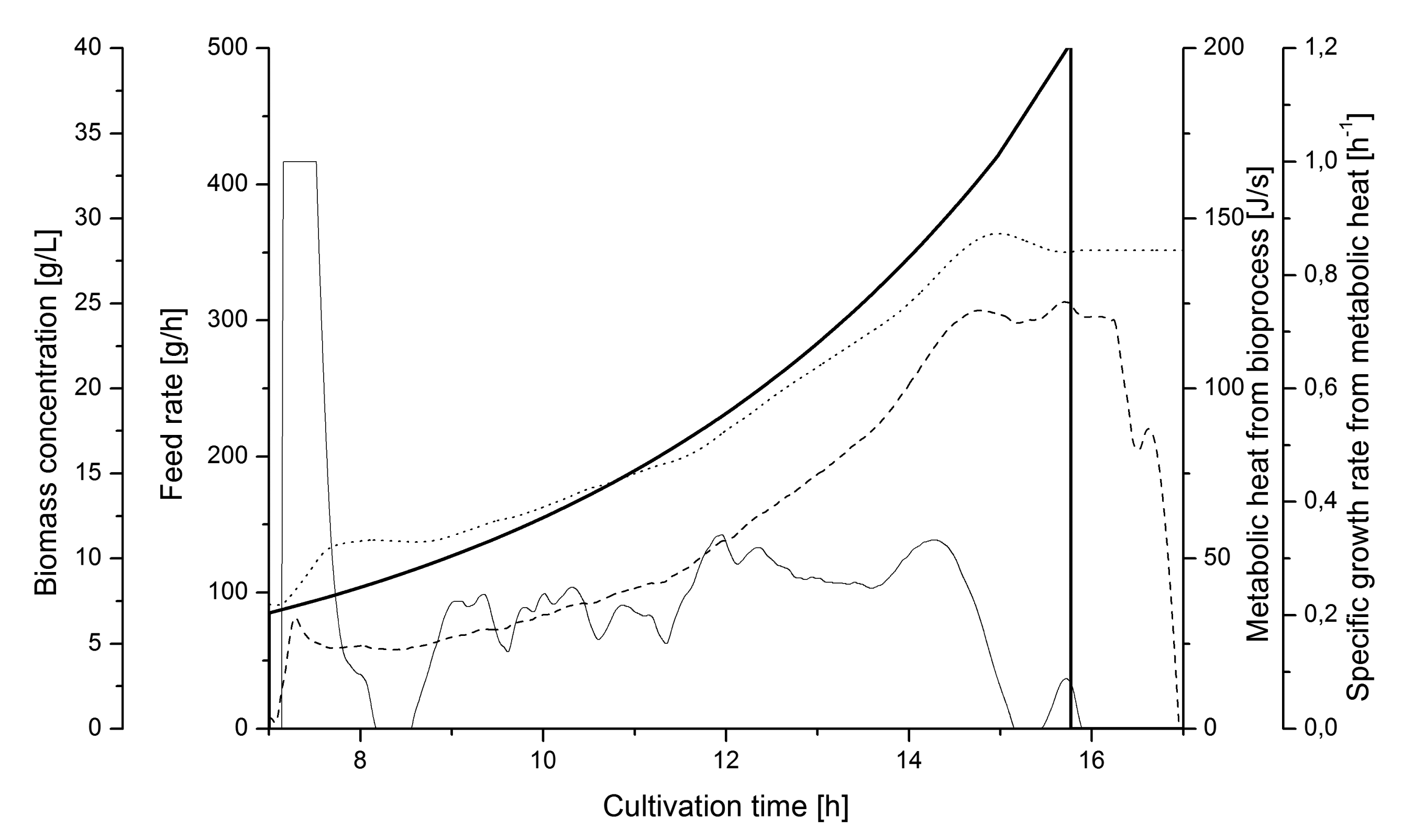 Sensors 14 17864f8 1024