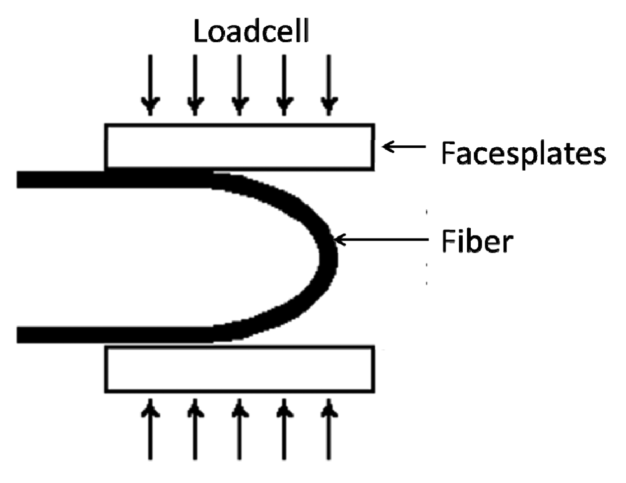 Sensors 14 17905f2 1024