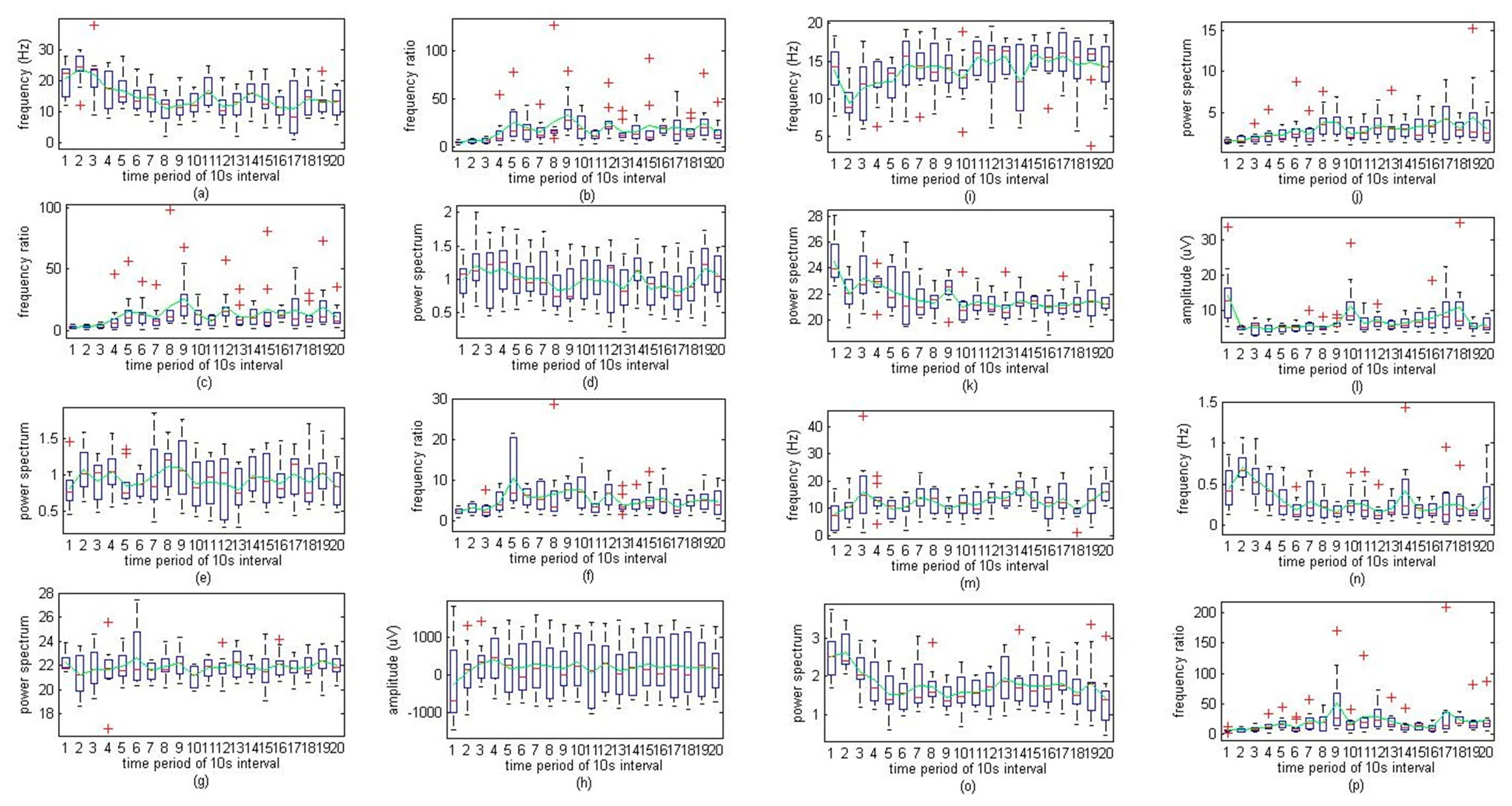 Sensors 14 17915f4 1024