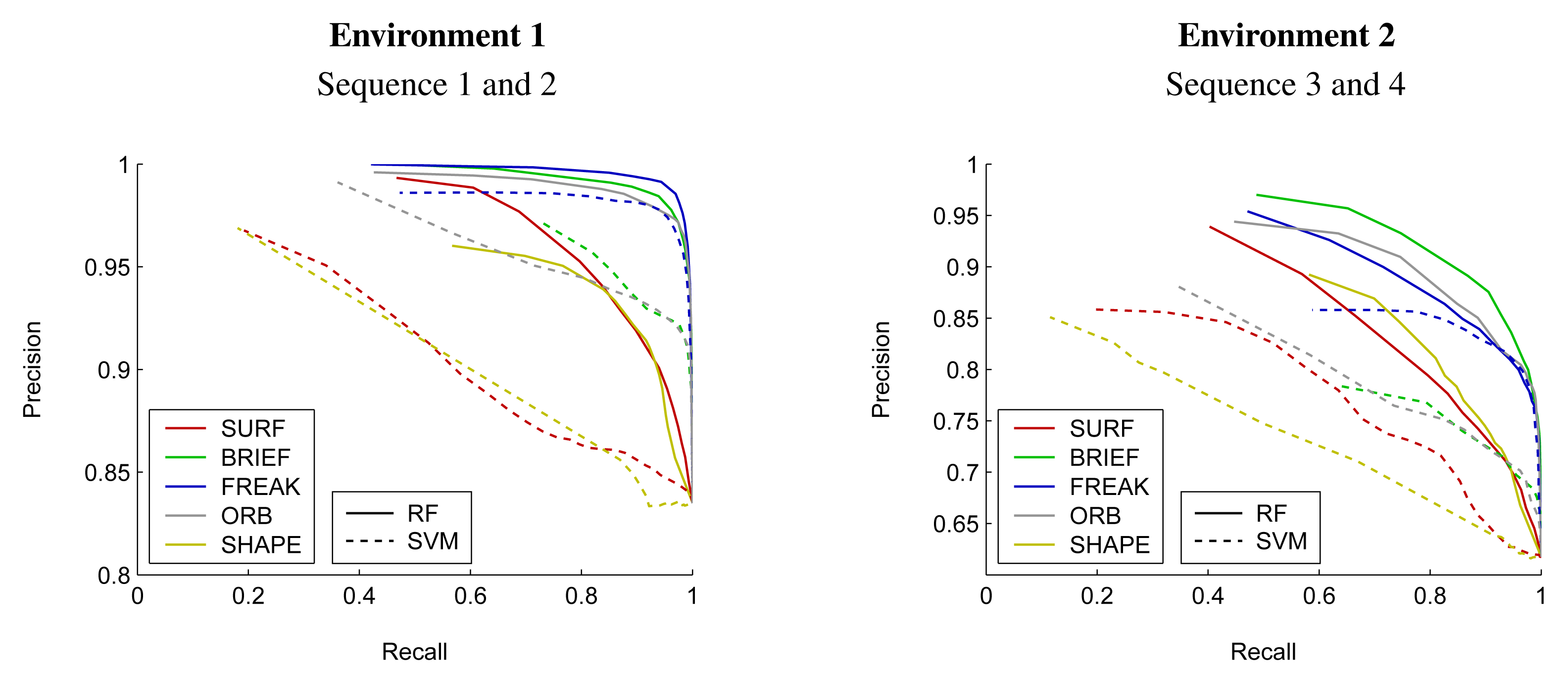Sensors 14 17952f11 1024
