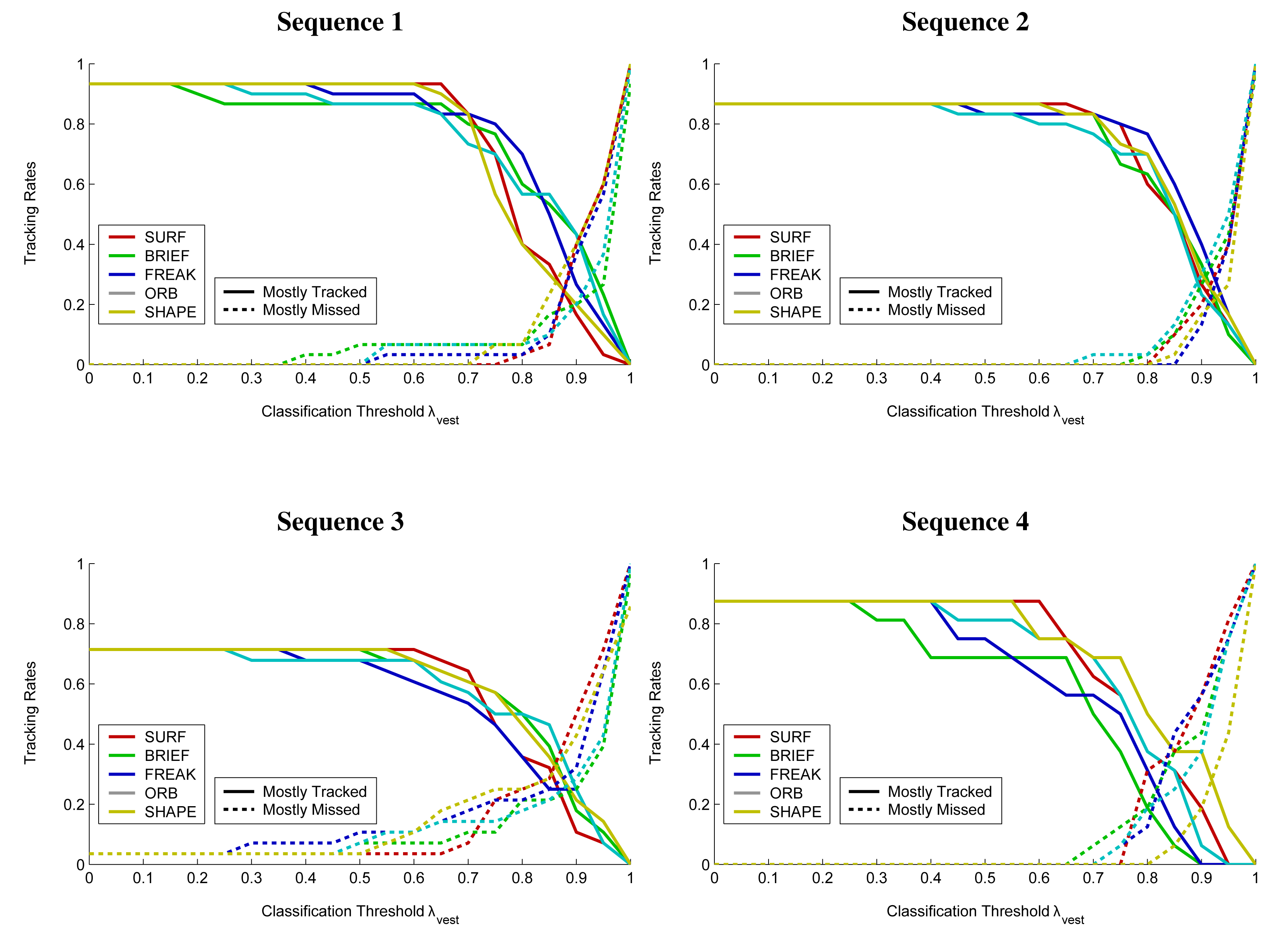 Sensors 14 17952f12 1024