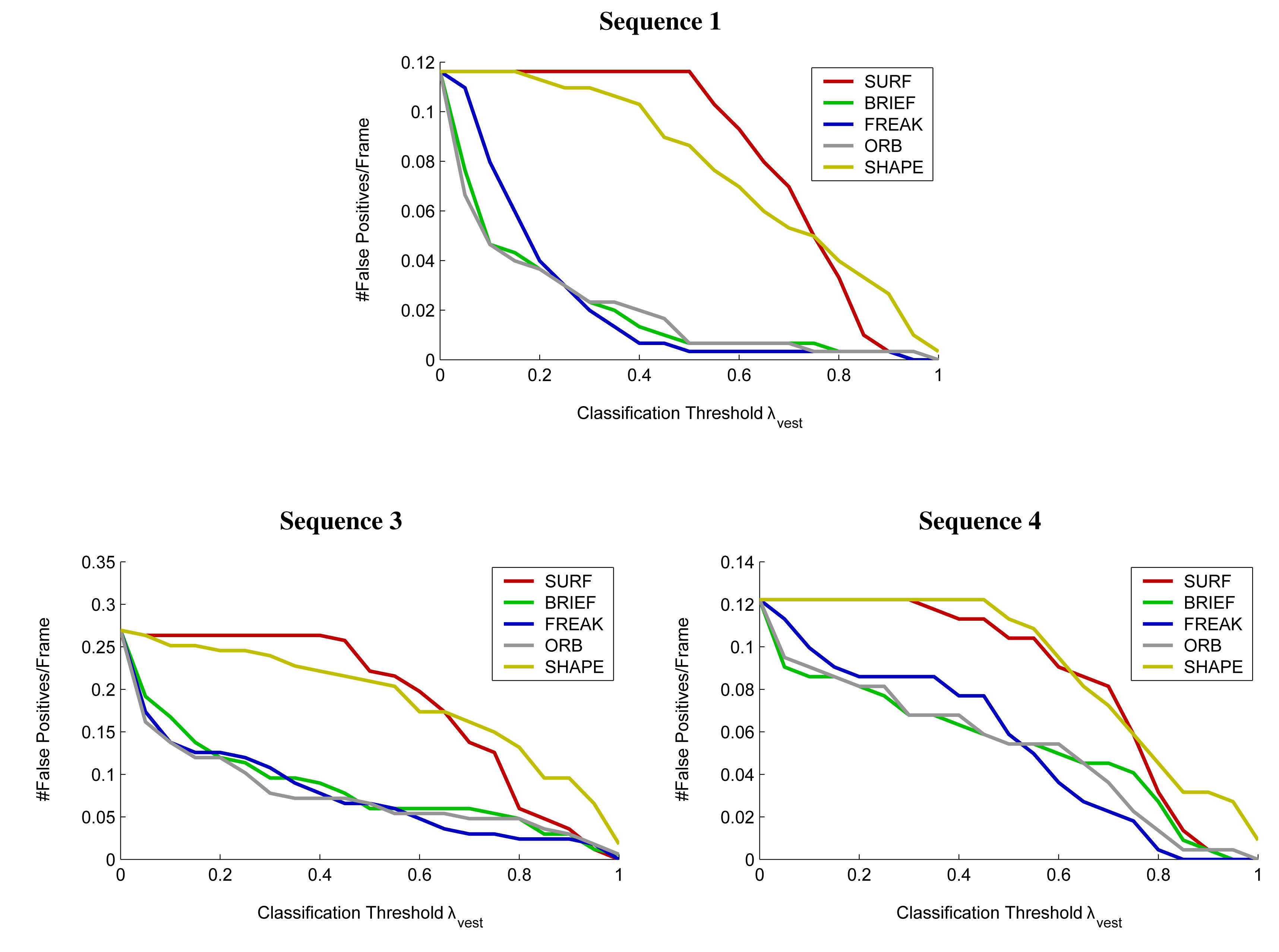 Sensors 14 17952f13 1024