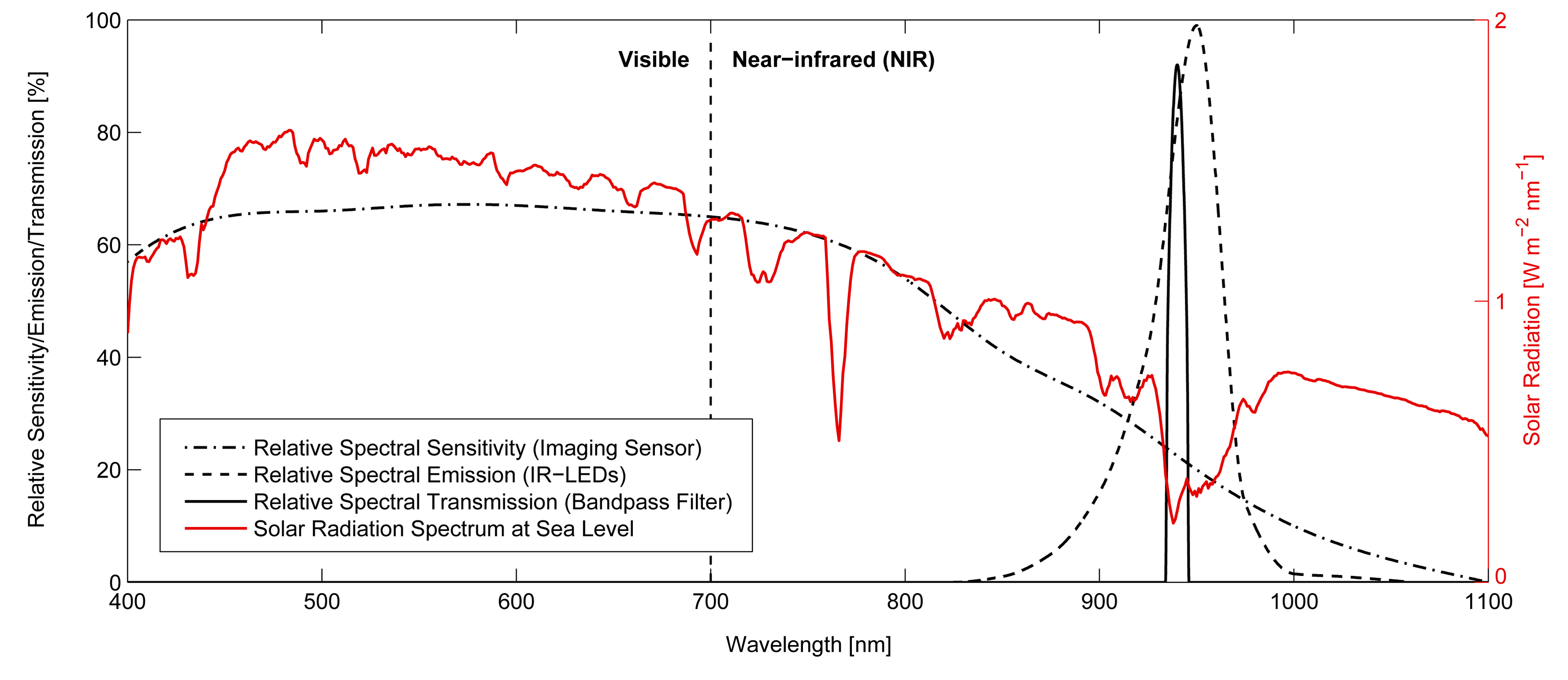 Sensors 14 17952f5 1024