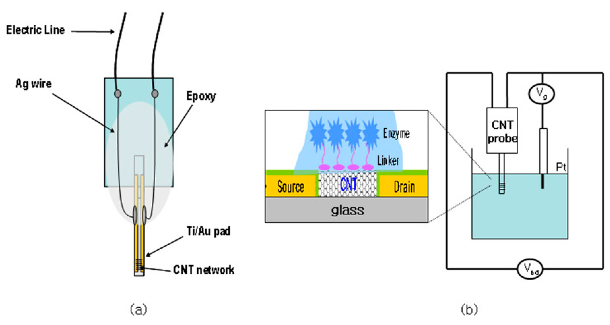 Sensors 14 17981f5 1024