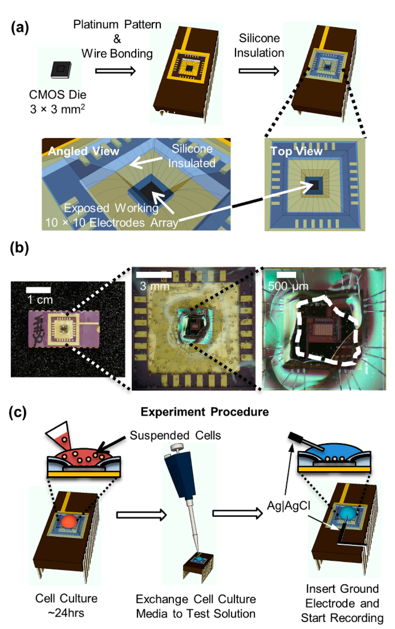 Sensors 14 17981f7 1024