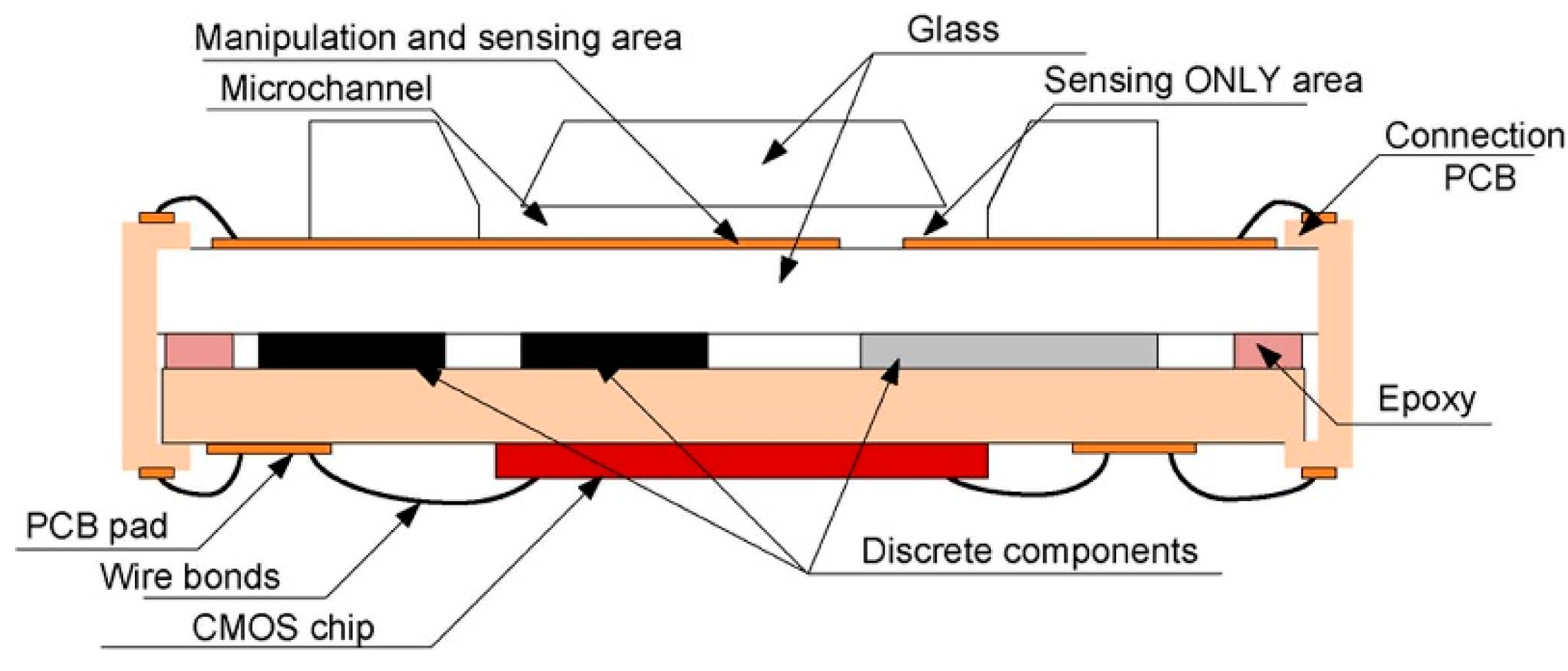 Sensors 14 17981f8 1024