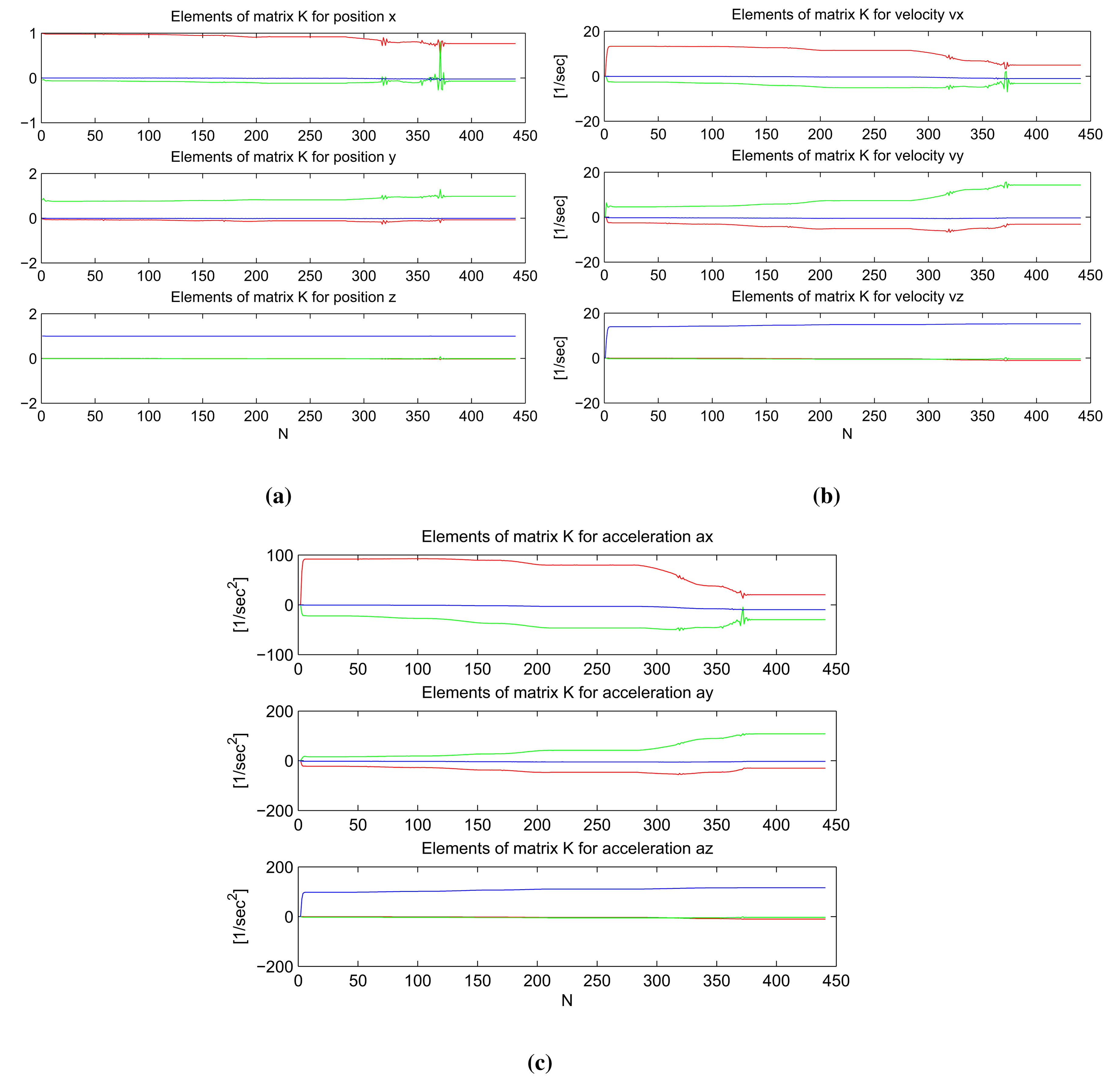 Sensors 14 18053f4 1024