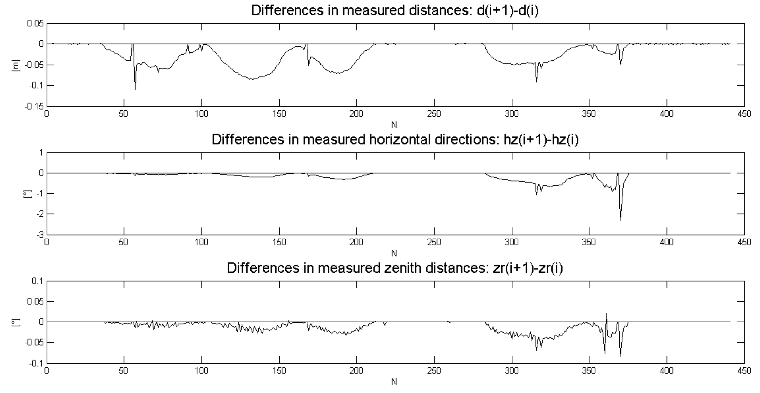 Sensors 14 18053f8 1024