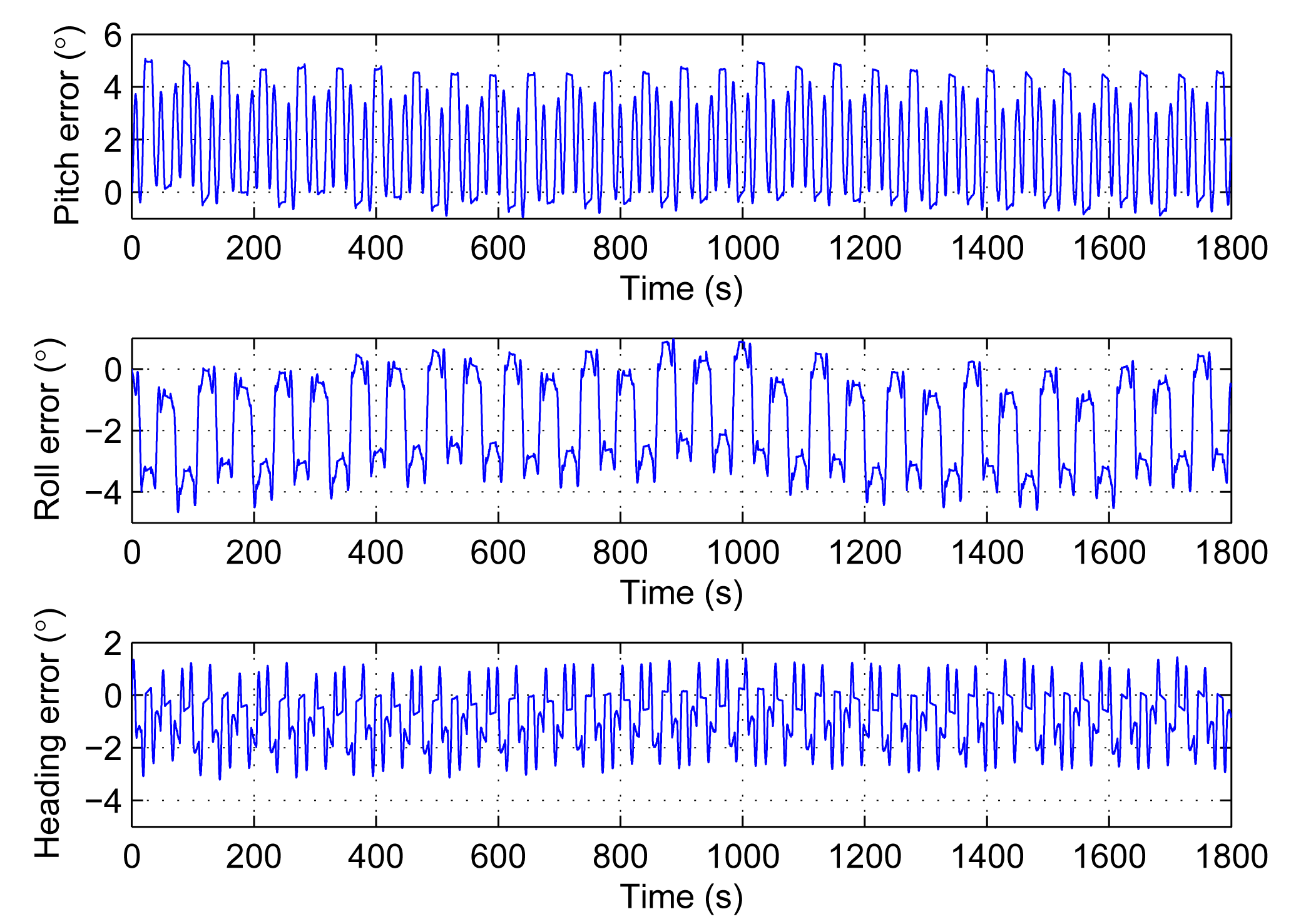 Sensors 14 18075f10 1024