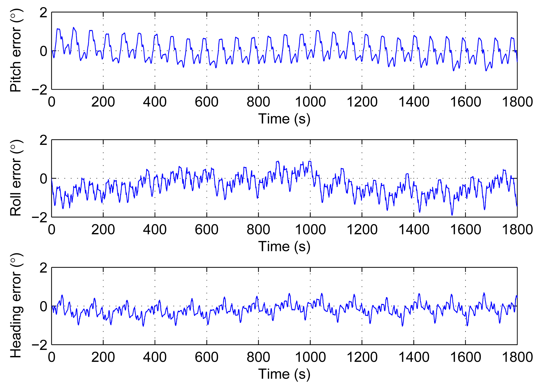 Sensors 14 18075f11 1024