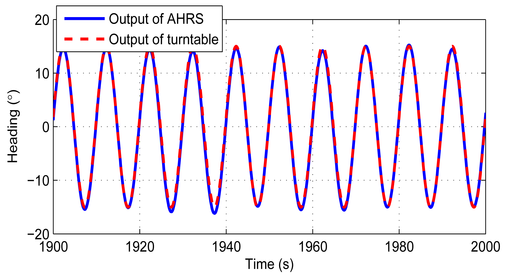Sensors 14 18075f12 1024
