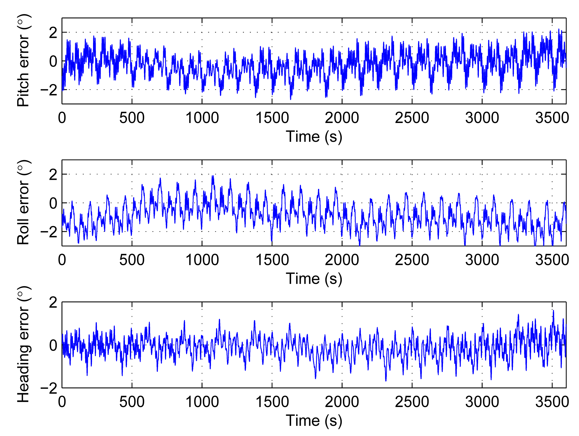 Sensors 14 18075f13 1024