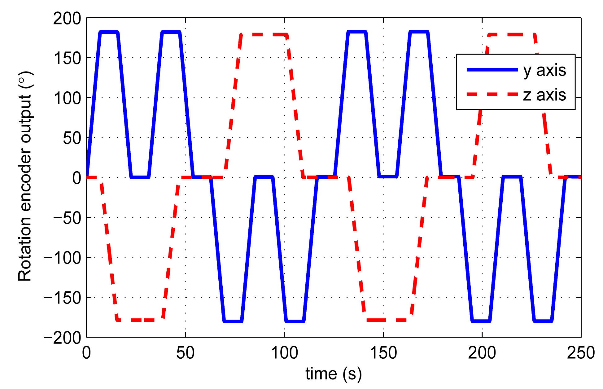 Sensors 14 18075f9 1024