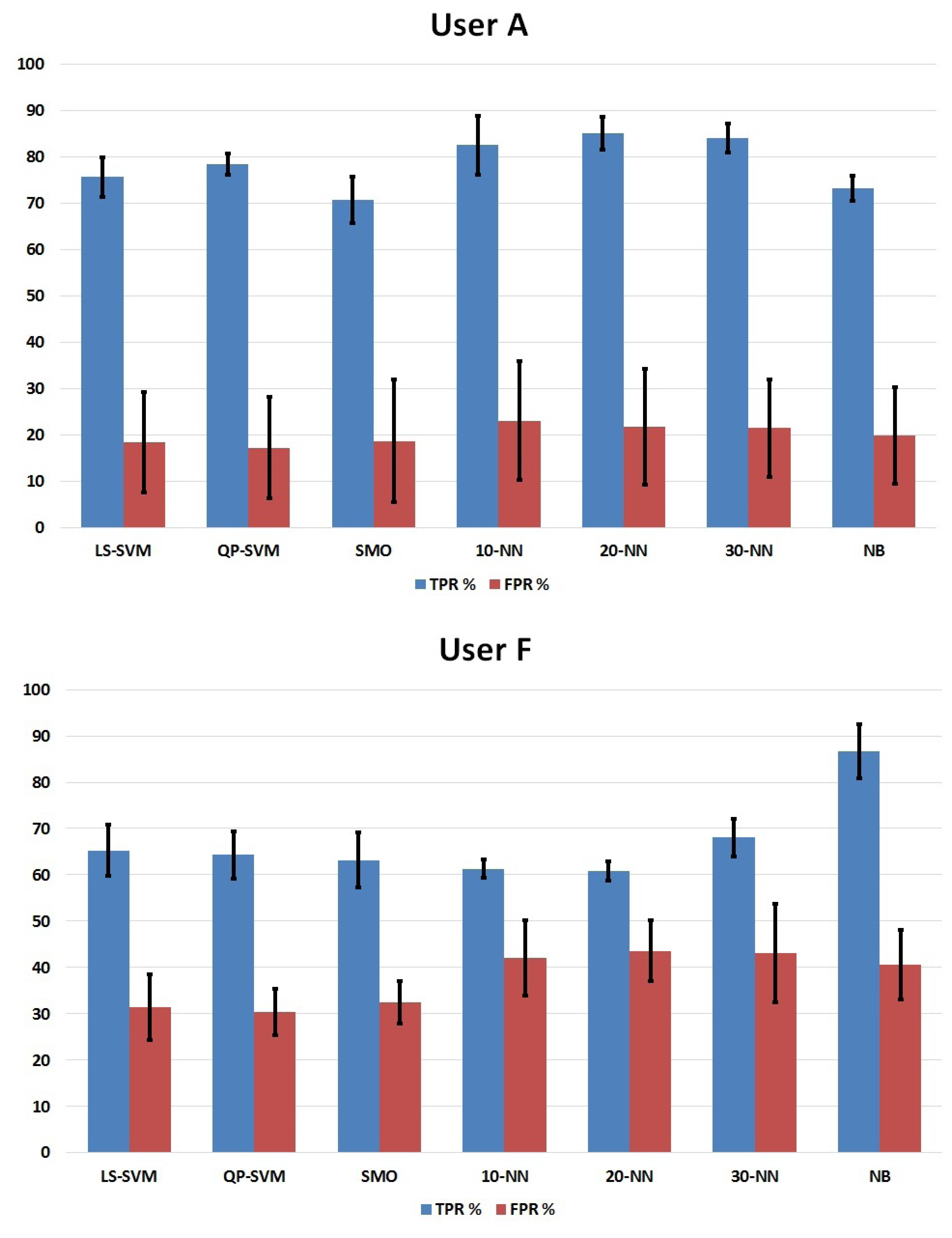 Sensors 14 18172f5 1024