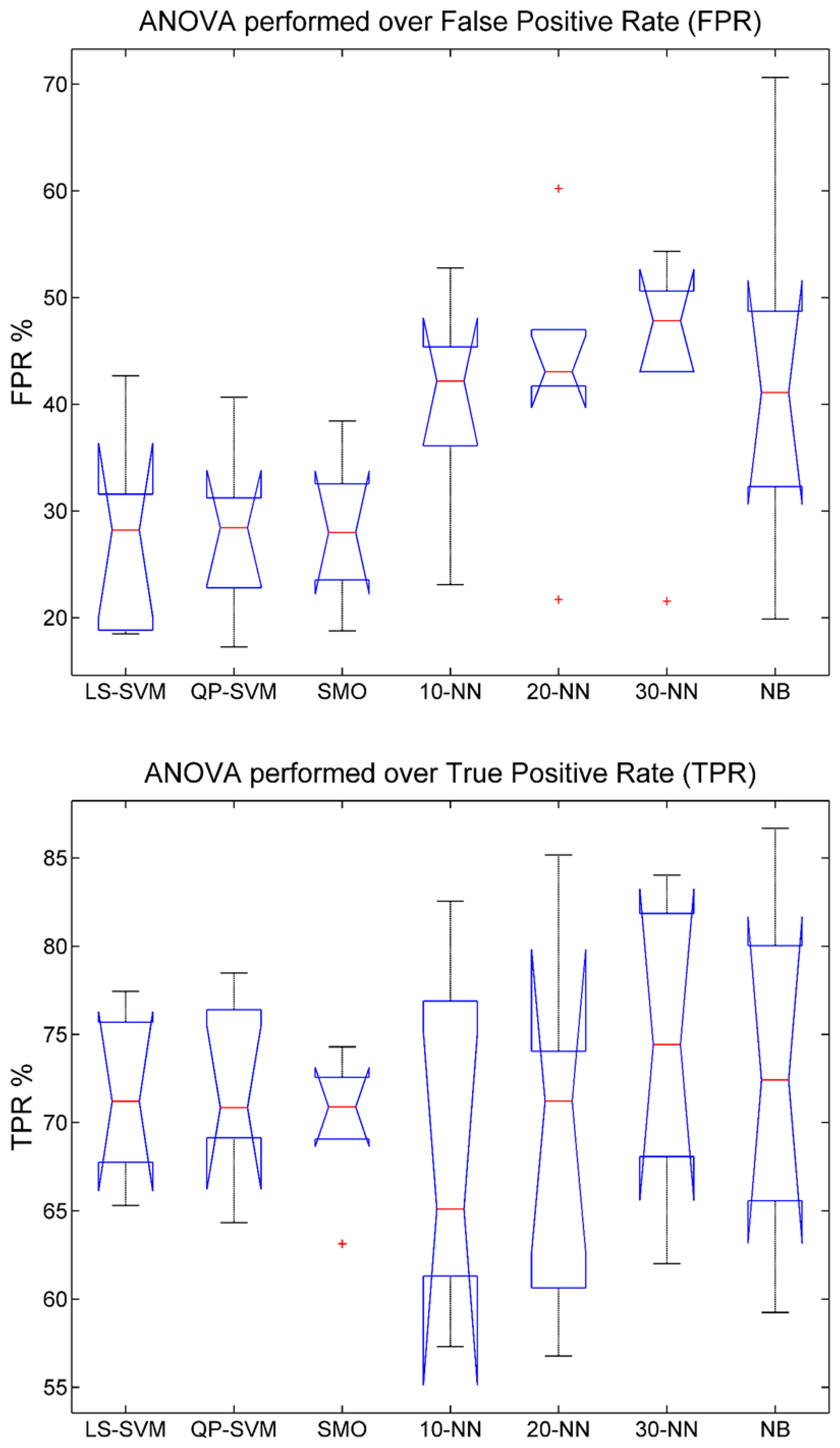 Sensors 14 18172f6 1024