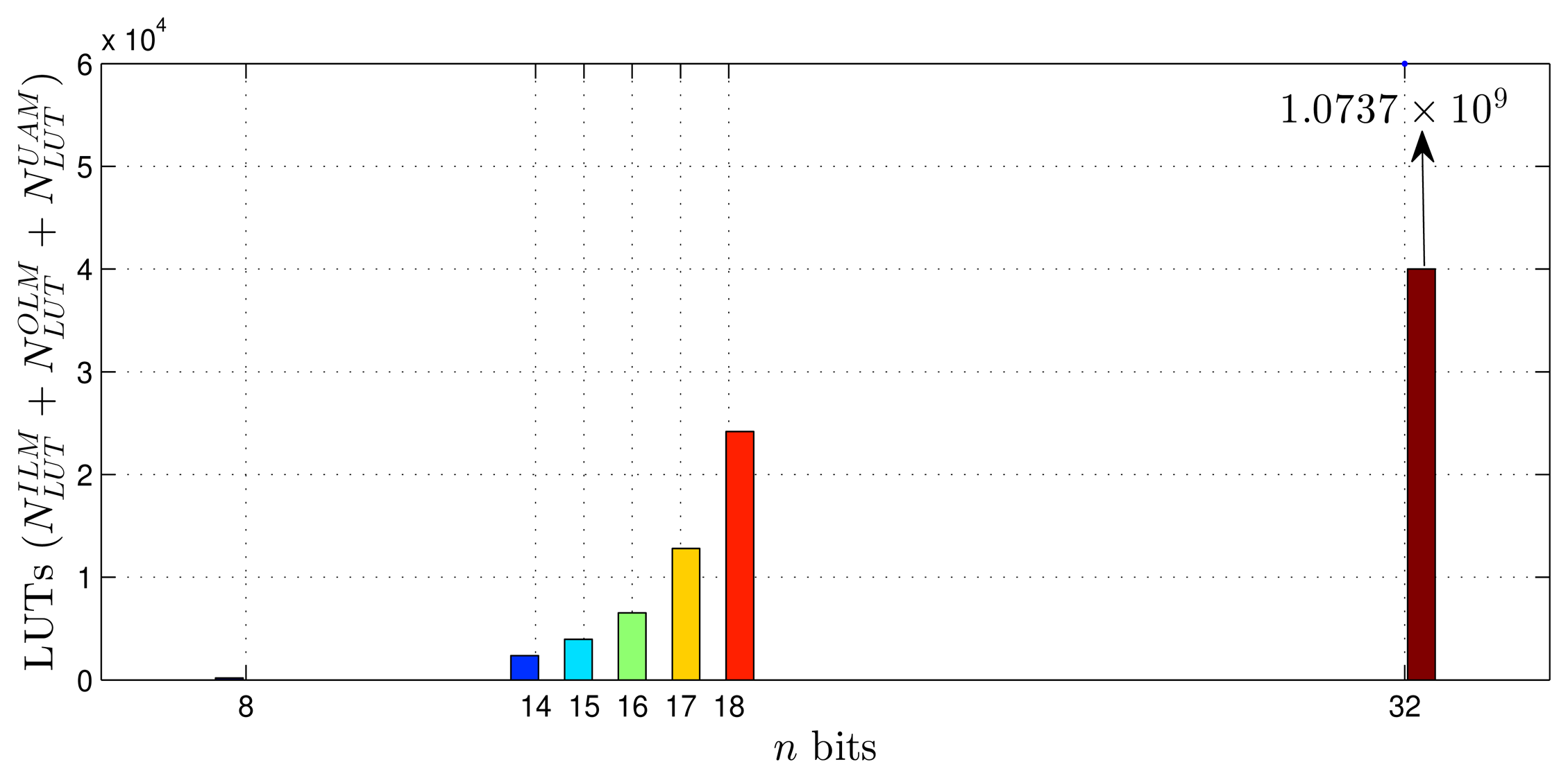 Sensors 14 18223f12 1024