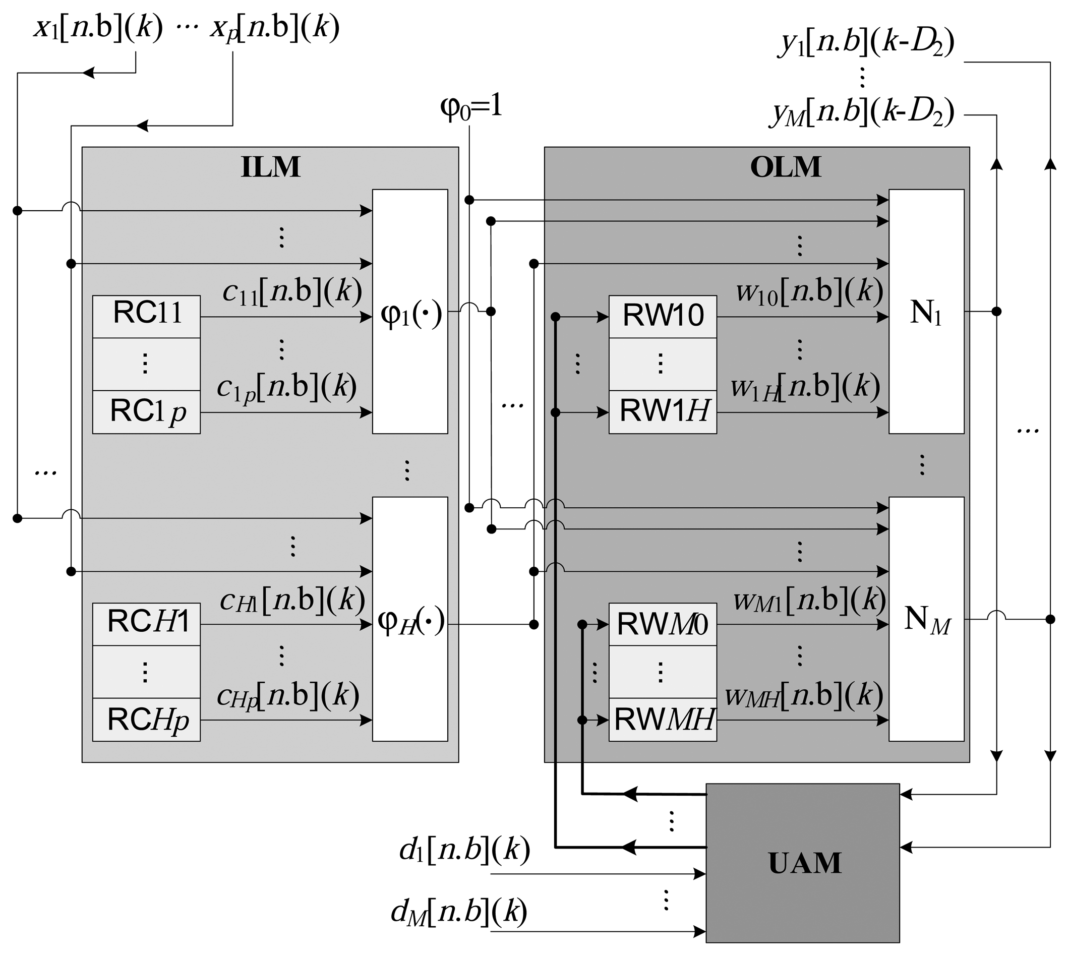 Sensors 14 18223f2 1024