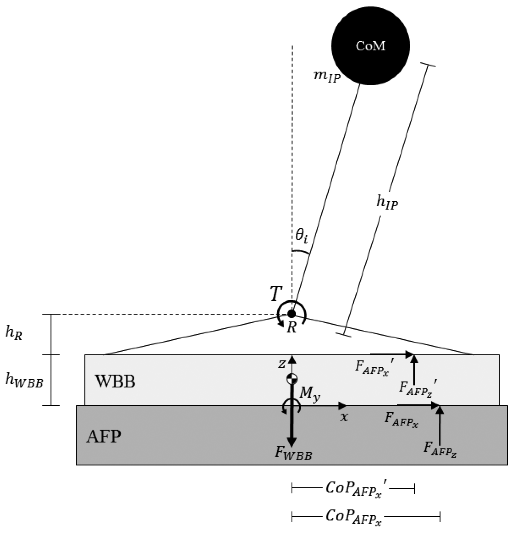 Sensors 14 18244f4 1024
