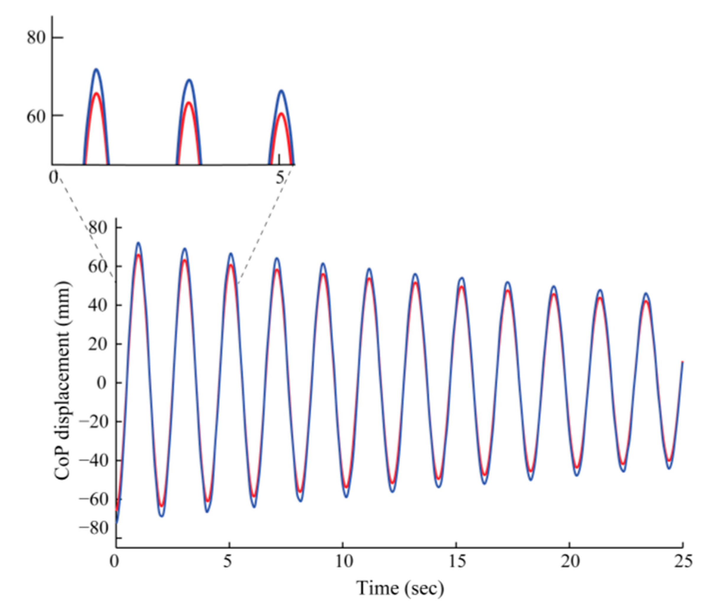 Sensors 14 18244f5 1024