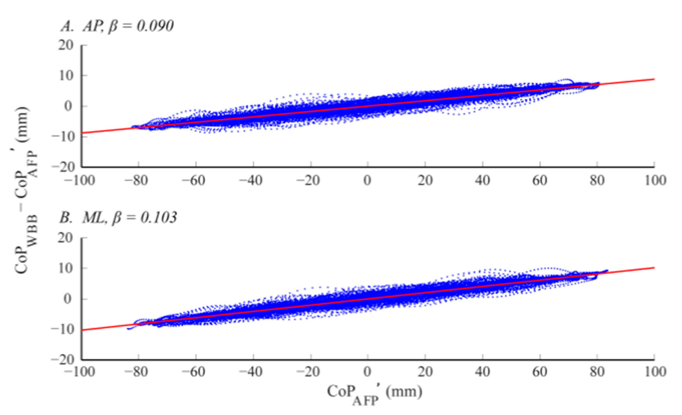 Sensors 14 18244f6 1024