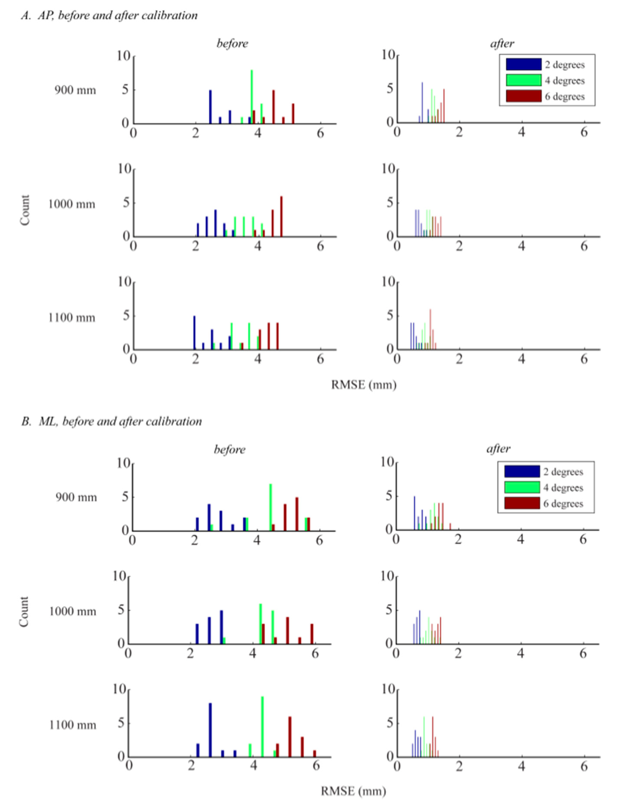 Sensors 14 18244f8 1024