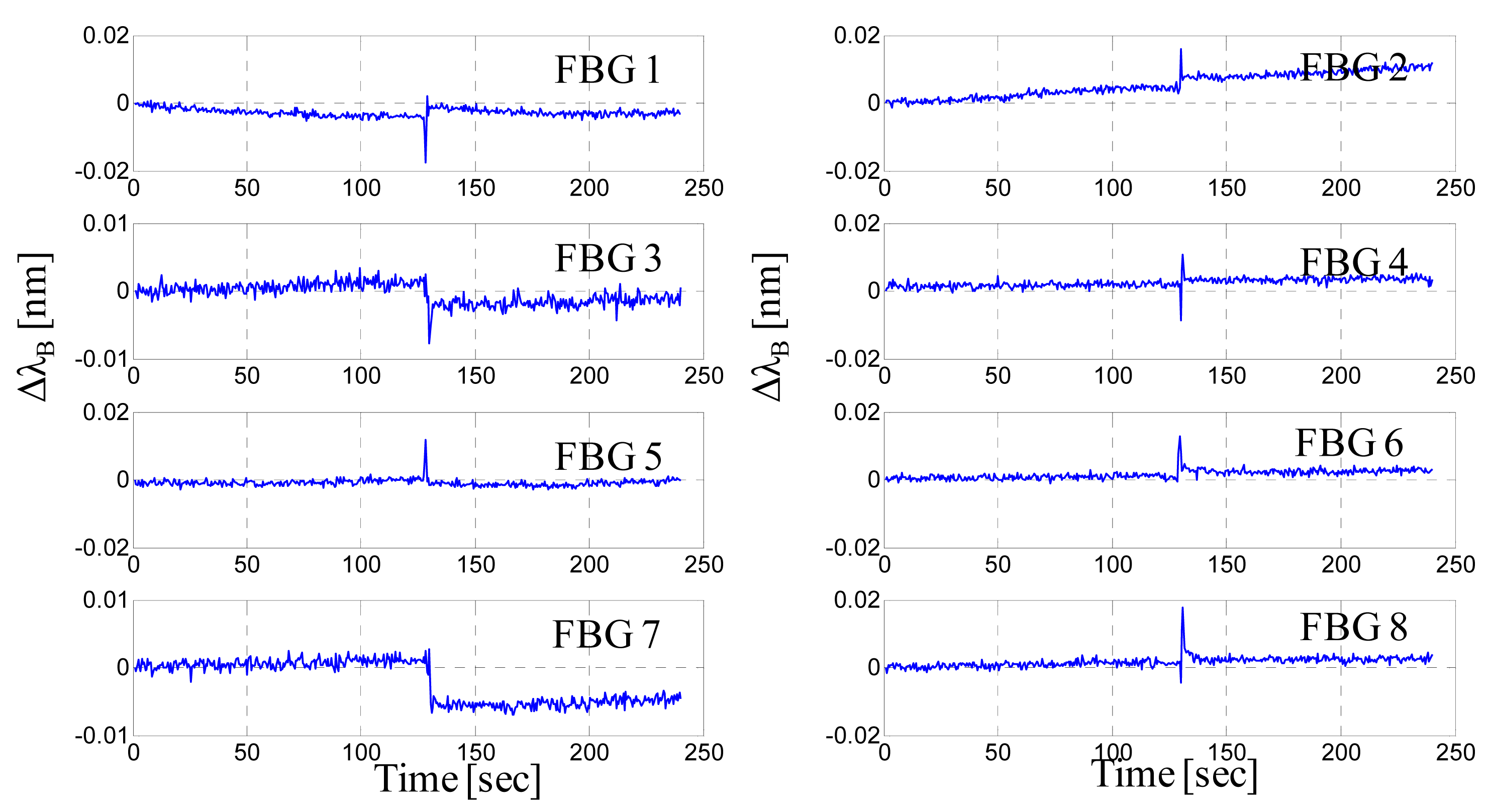 Sensors 14 18268f10 1024