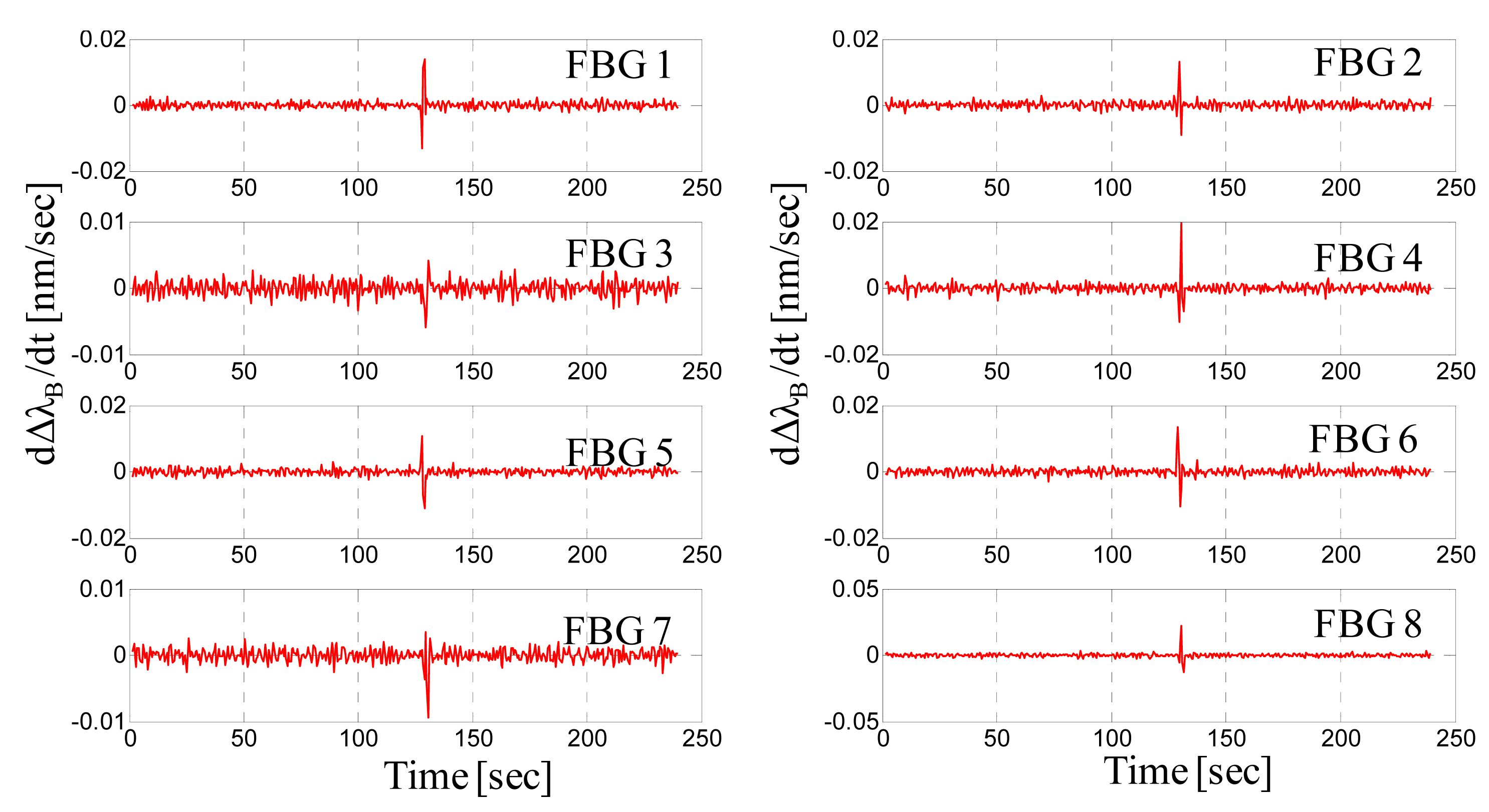 Sensors 14 18268f11 1024