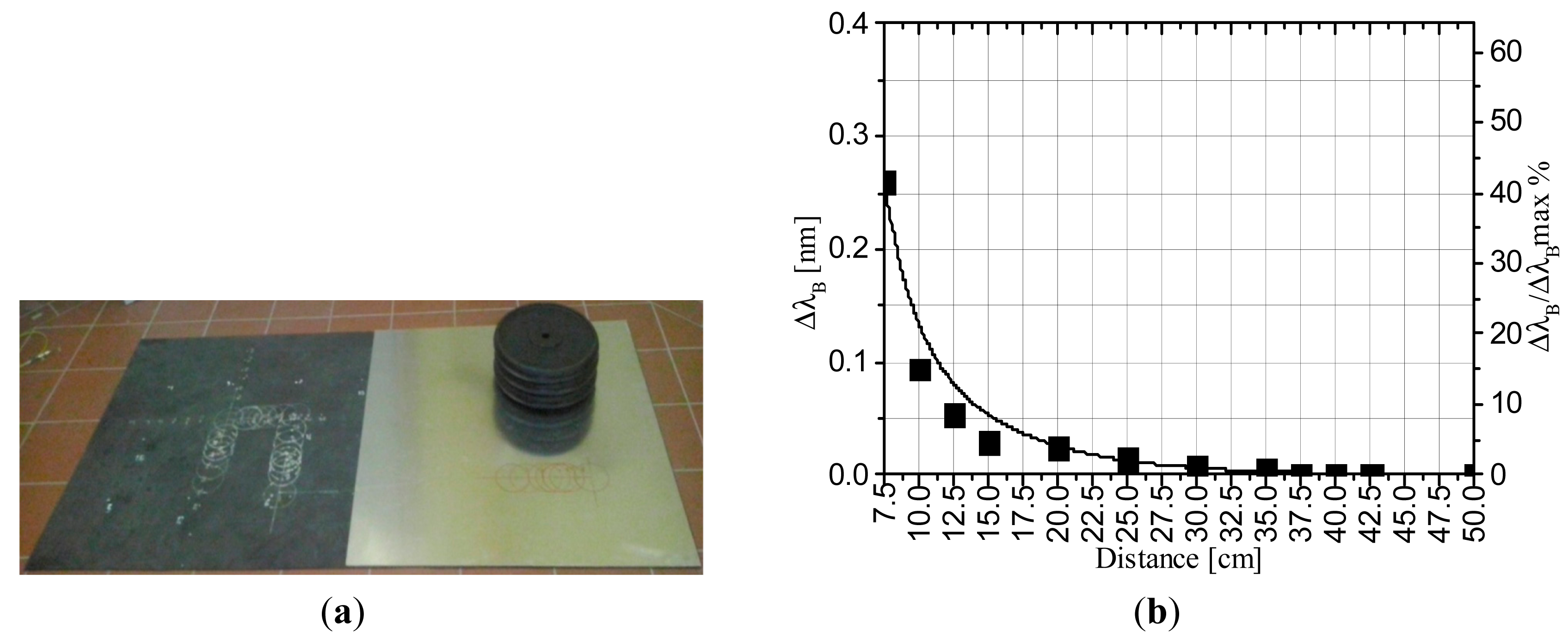 Sensors 14 18268f12 1024