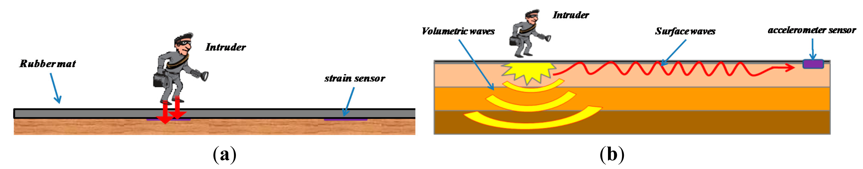 Sensors 14 18268f2 1024