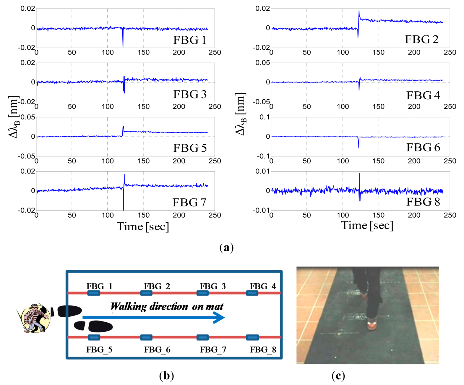 Sensors 14 18268f7 1024