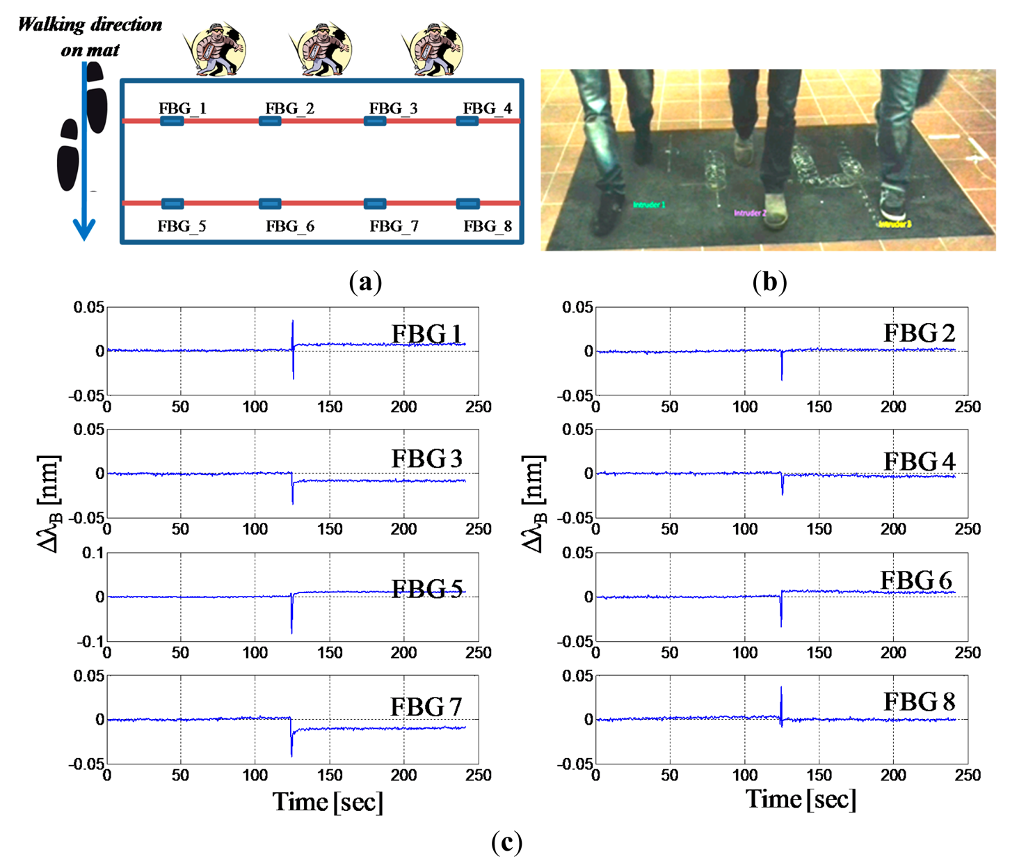 Sensors 14 18268f9 1024