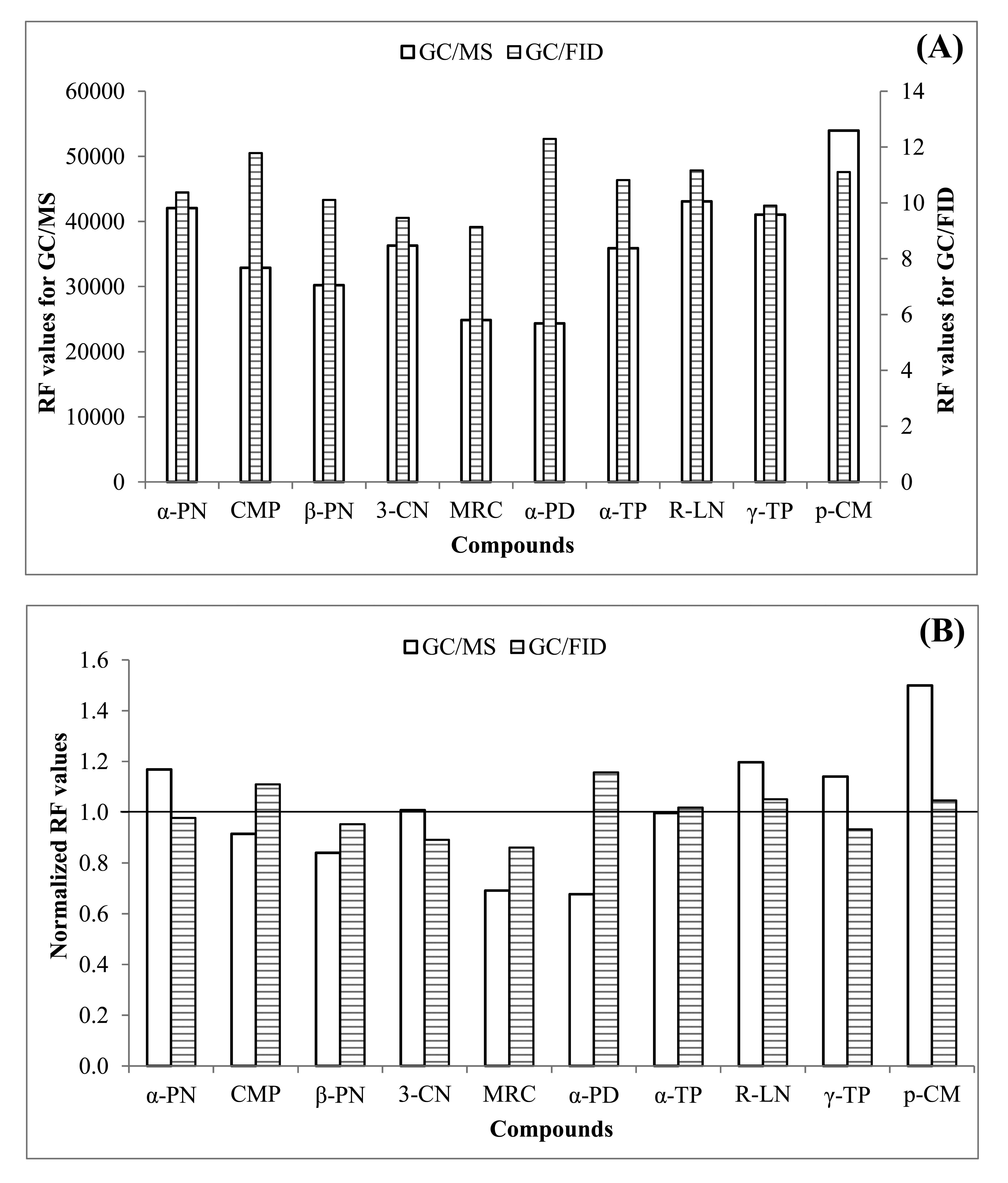 Sensors 14 18286f3 1024