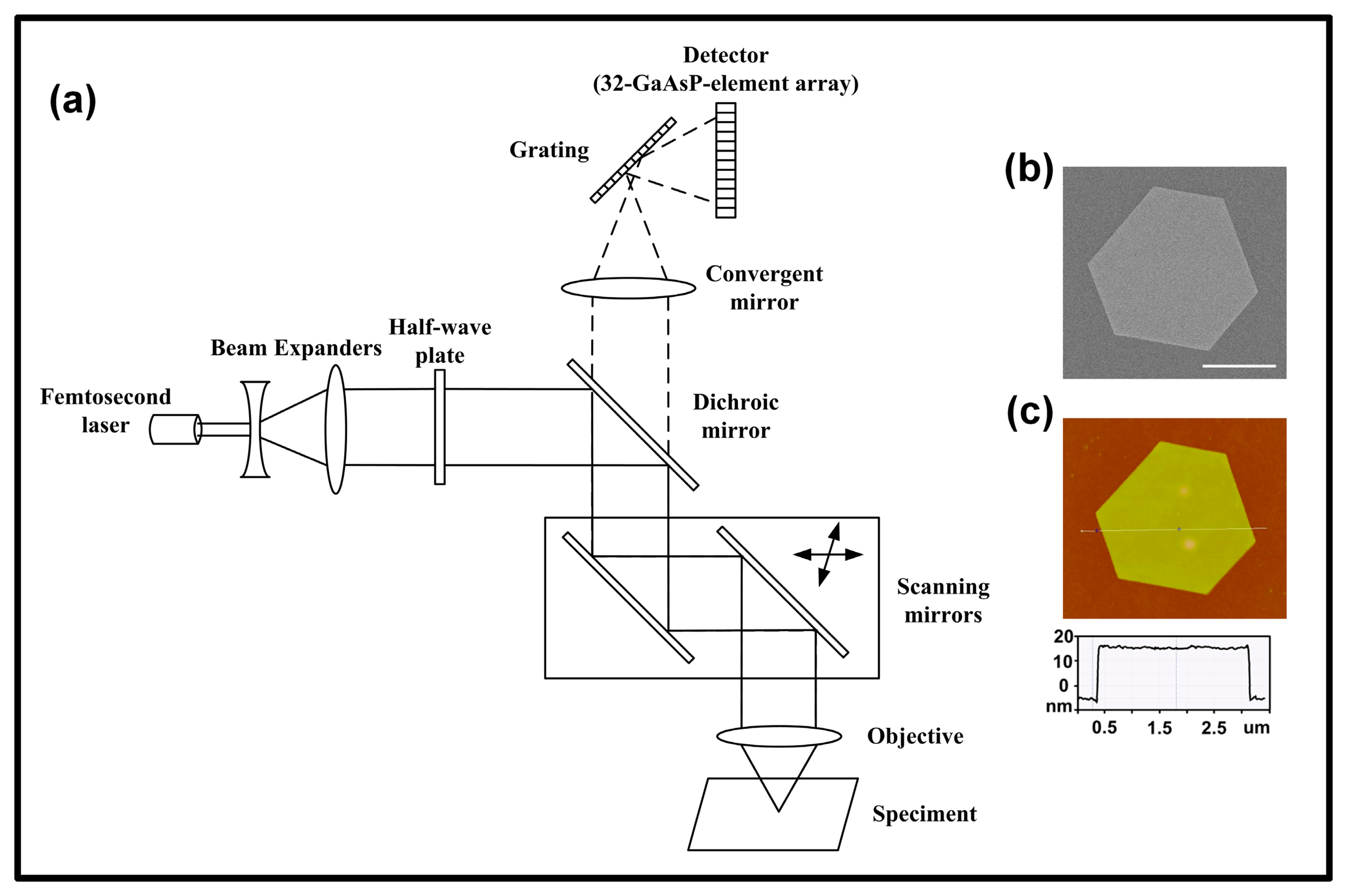 Sensors 14 18328f2 1024