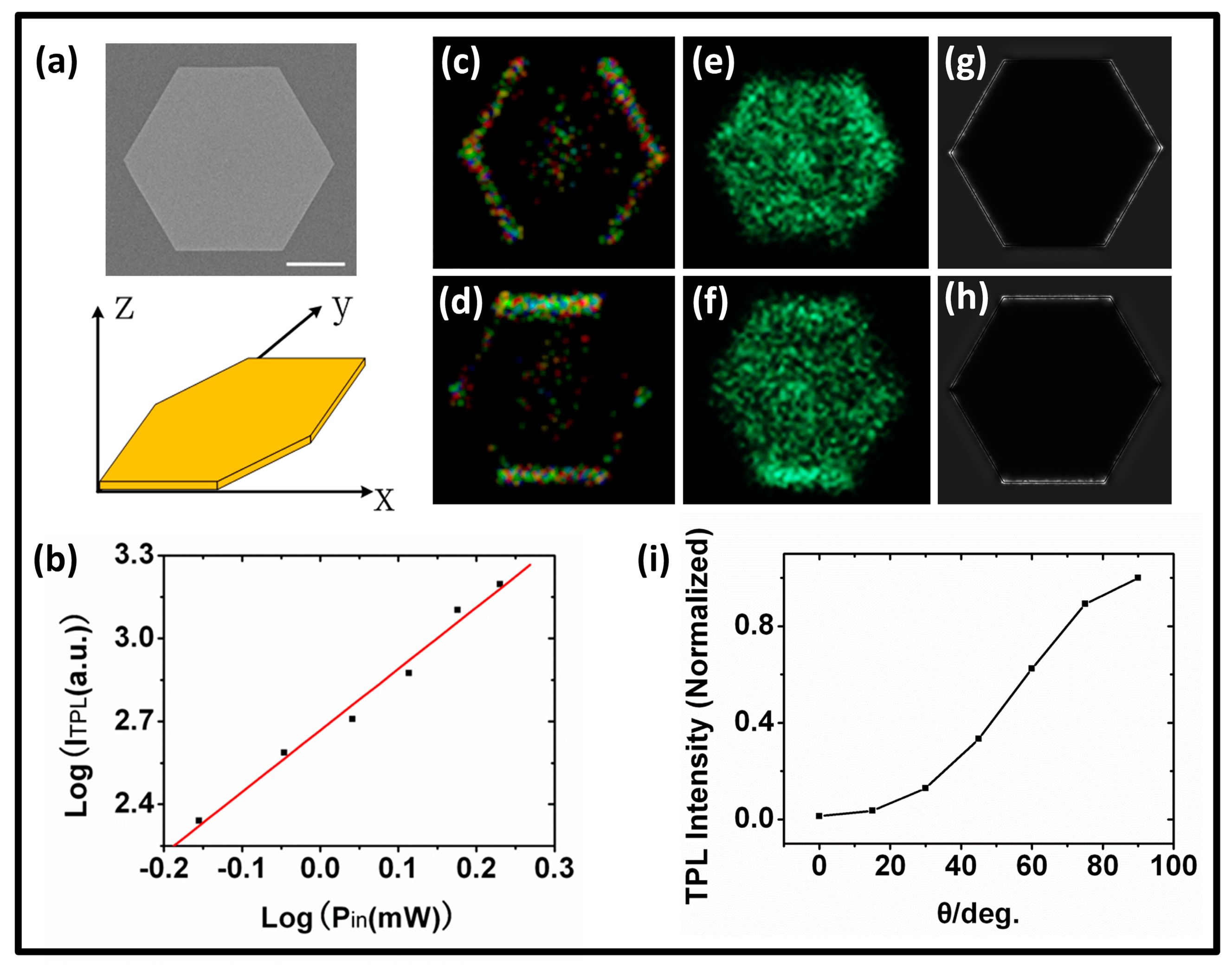 Sensors 14 18328f3 1024